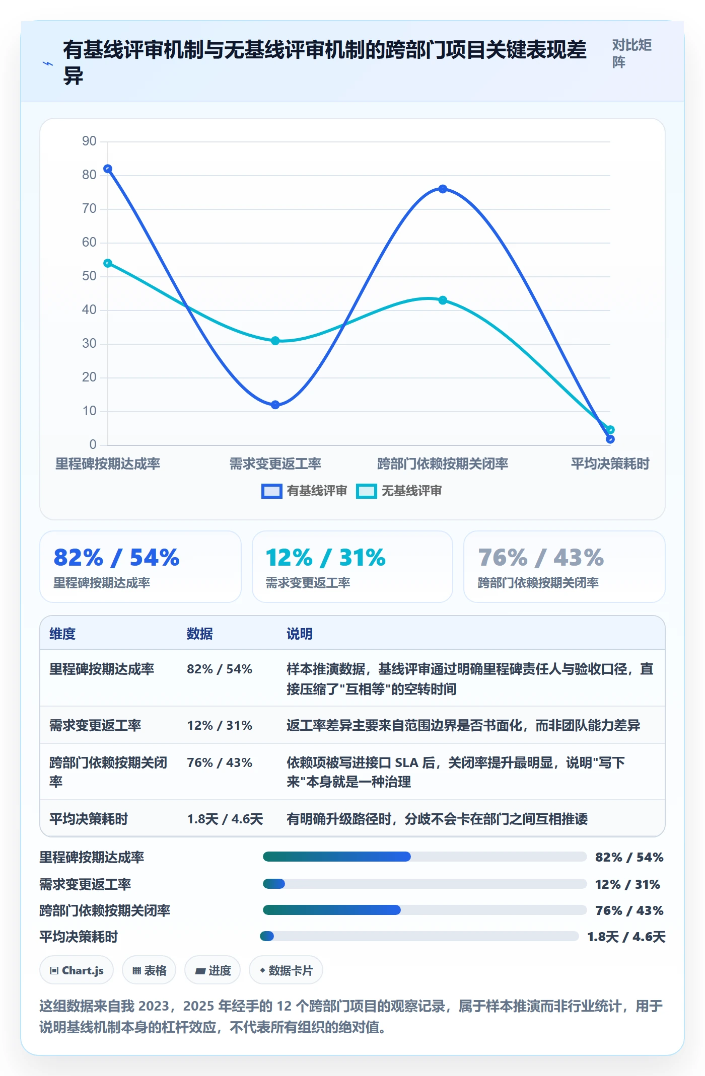 项目规划如何做好计划基线？跨部门团队流程优化与操作步骤