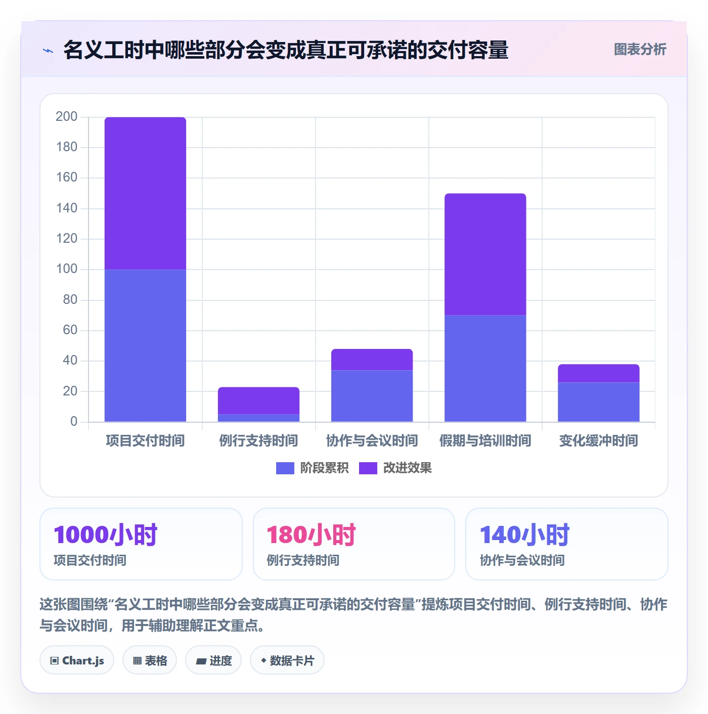 资源分配落地方案：管理层开展资源管理的效率提升案例解析