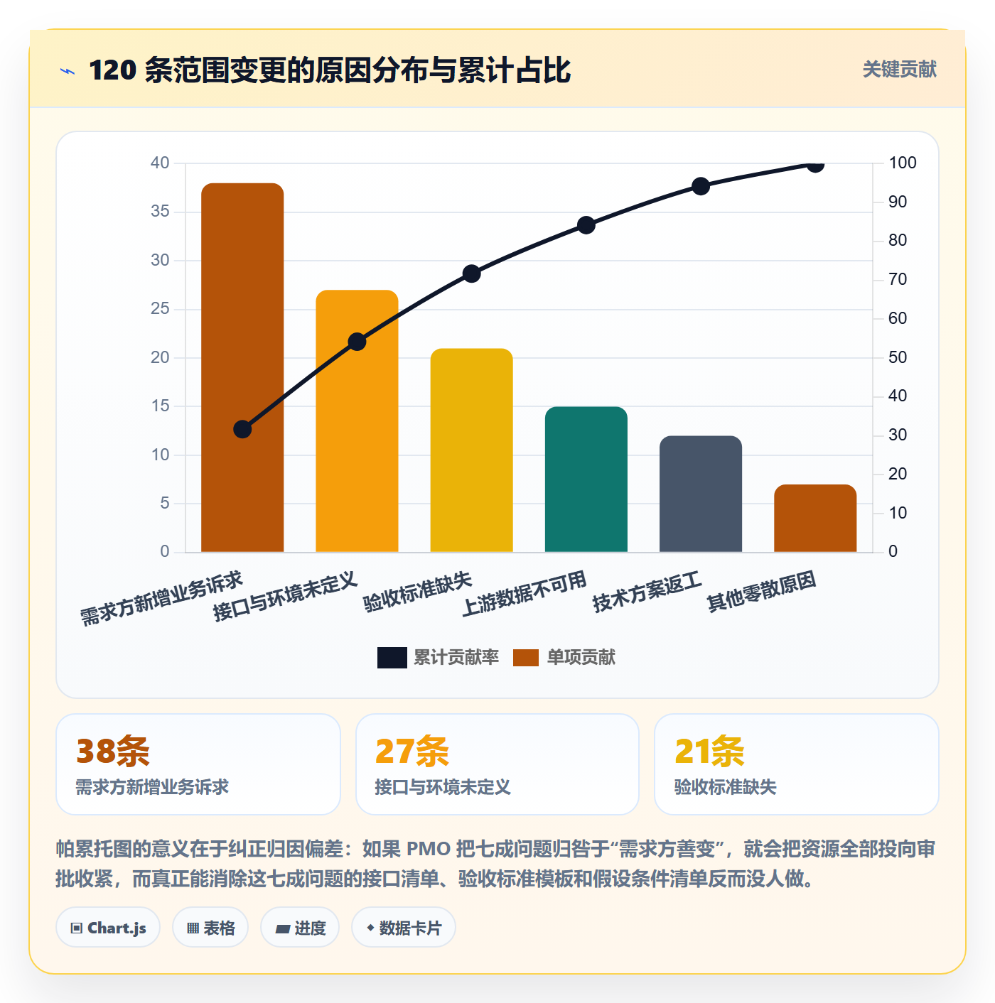 项目范围交付范围教程:PMO协同管理,避坑指南