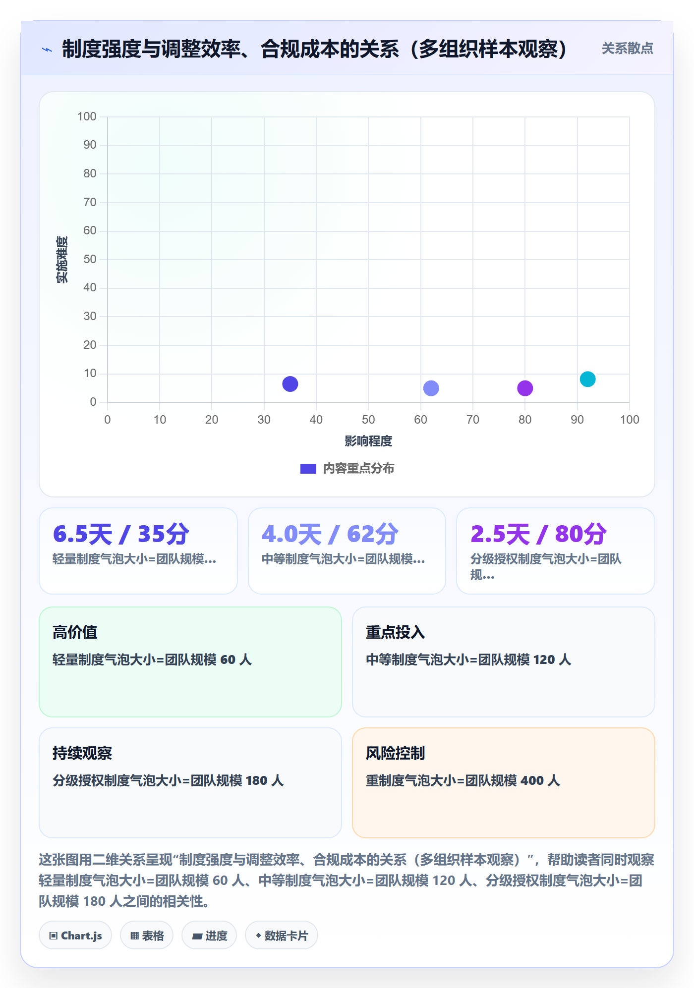 计划调整落地方案:项目成员开展项目规划的制度设计案例解析