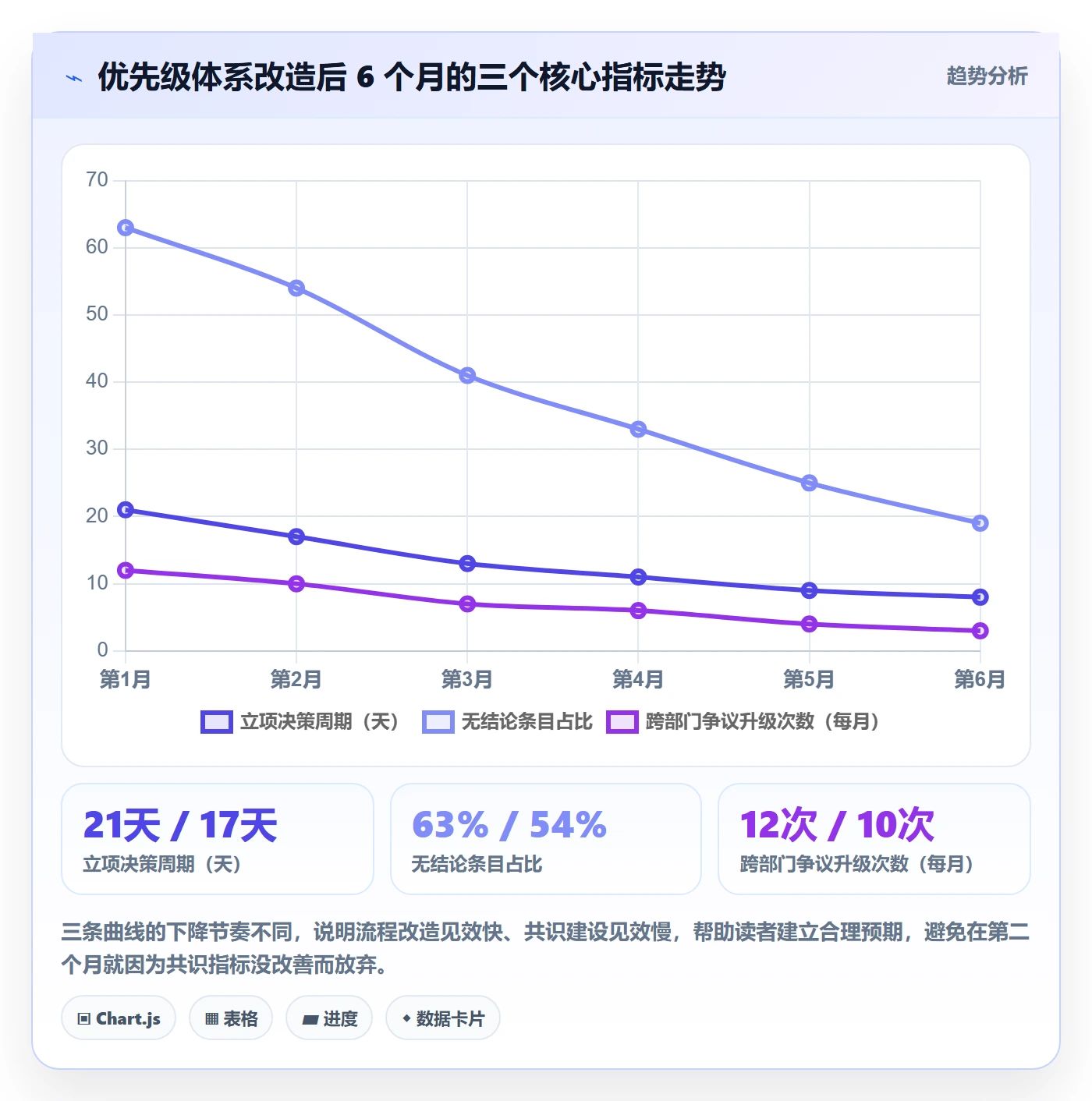 优先级实操方法:产品经理提升项目立项效率的落地方案方法与模板