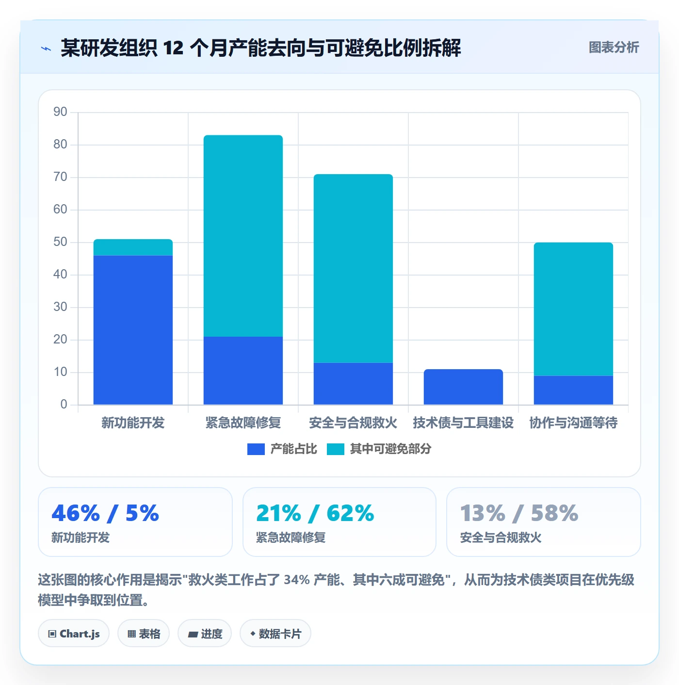项目立项优先级教程:研发团队风险控制,避坑指南