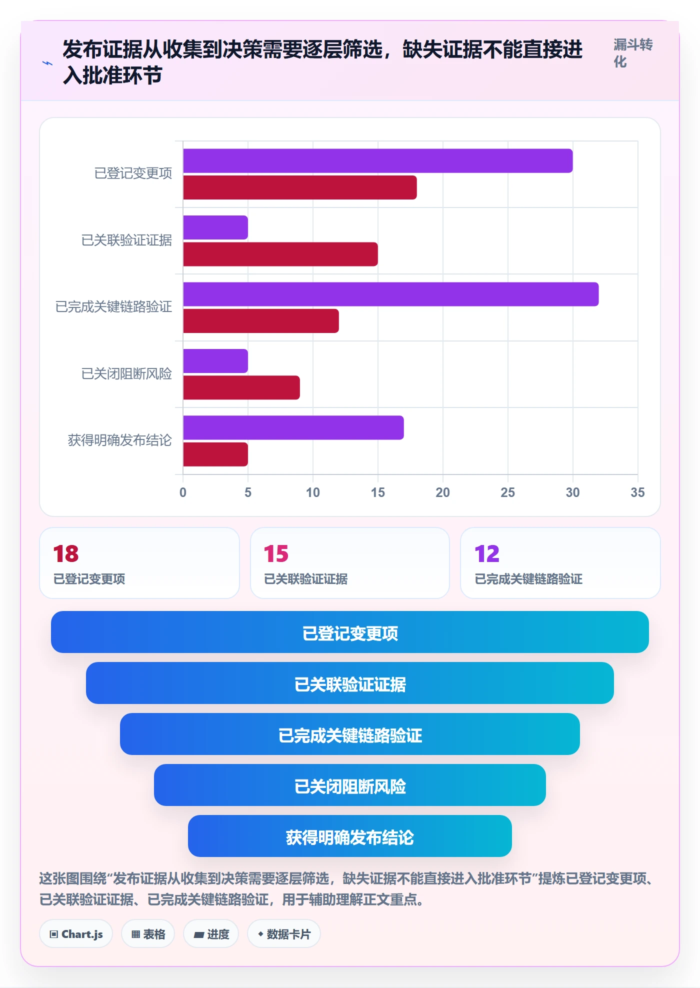 发布管理如何做好上线？项目经理数据分析与操作步骤