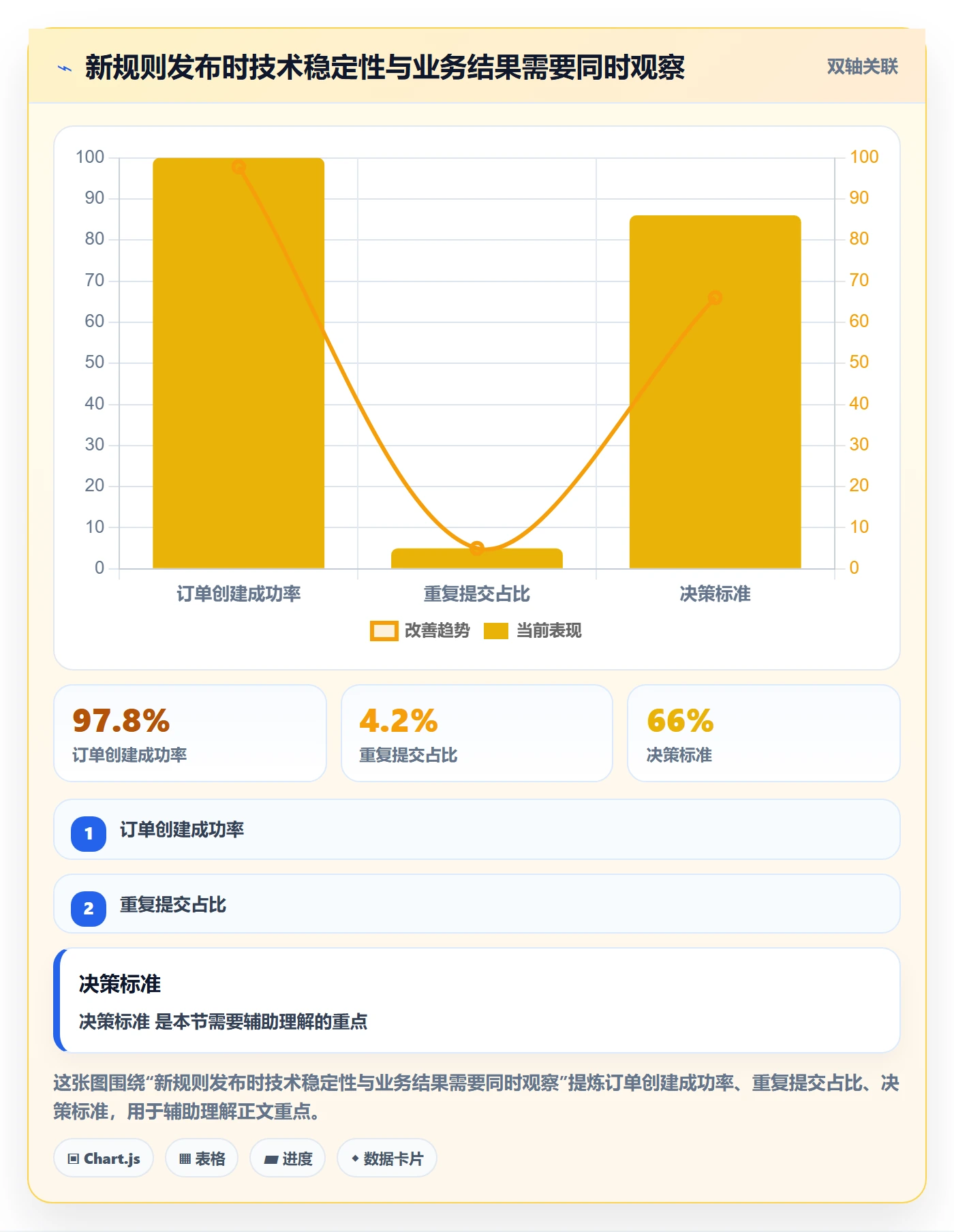 回滚怎么做?产品经理制度设计:发布管理从0到1