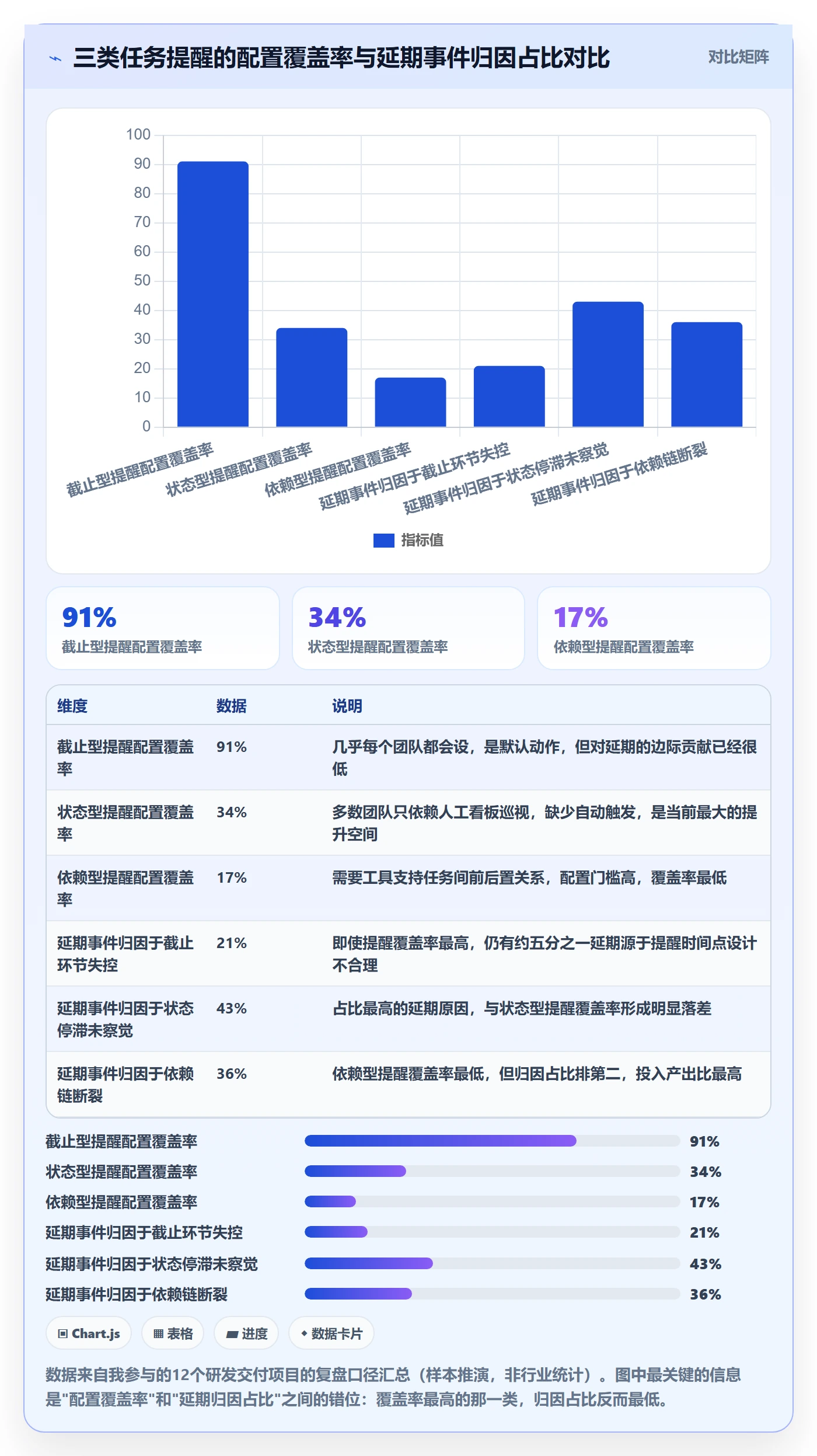 任务提醒如何做好自动提醒？项目经理入门指南与操作步骤