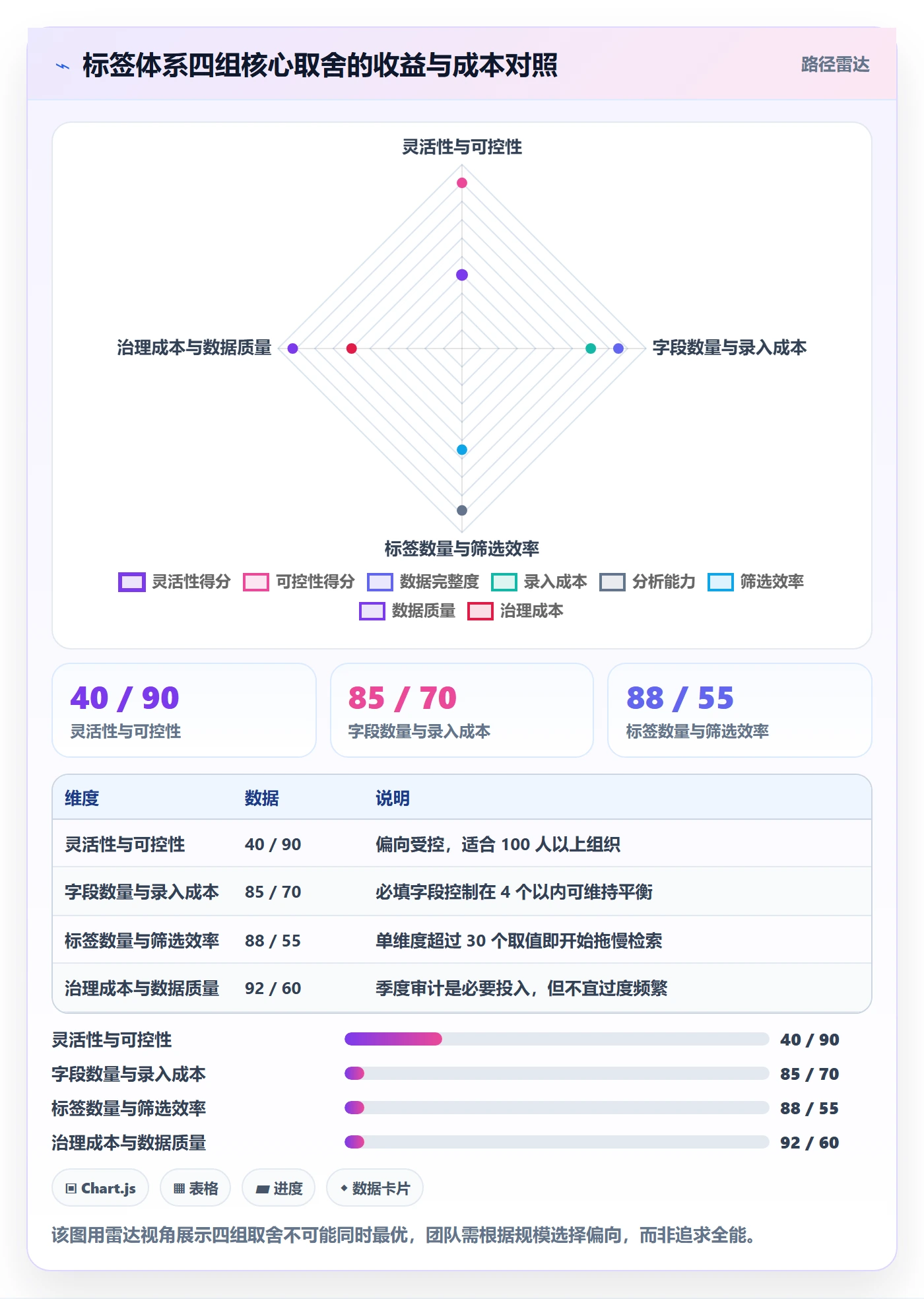 标签落地方案:研发团队开展任务属性的实操方法案例解析