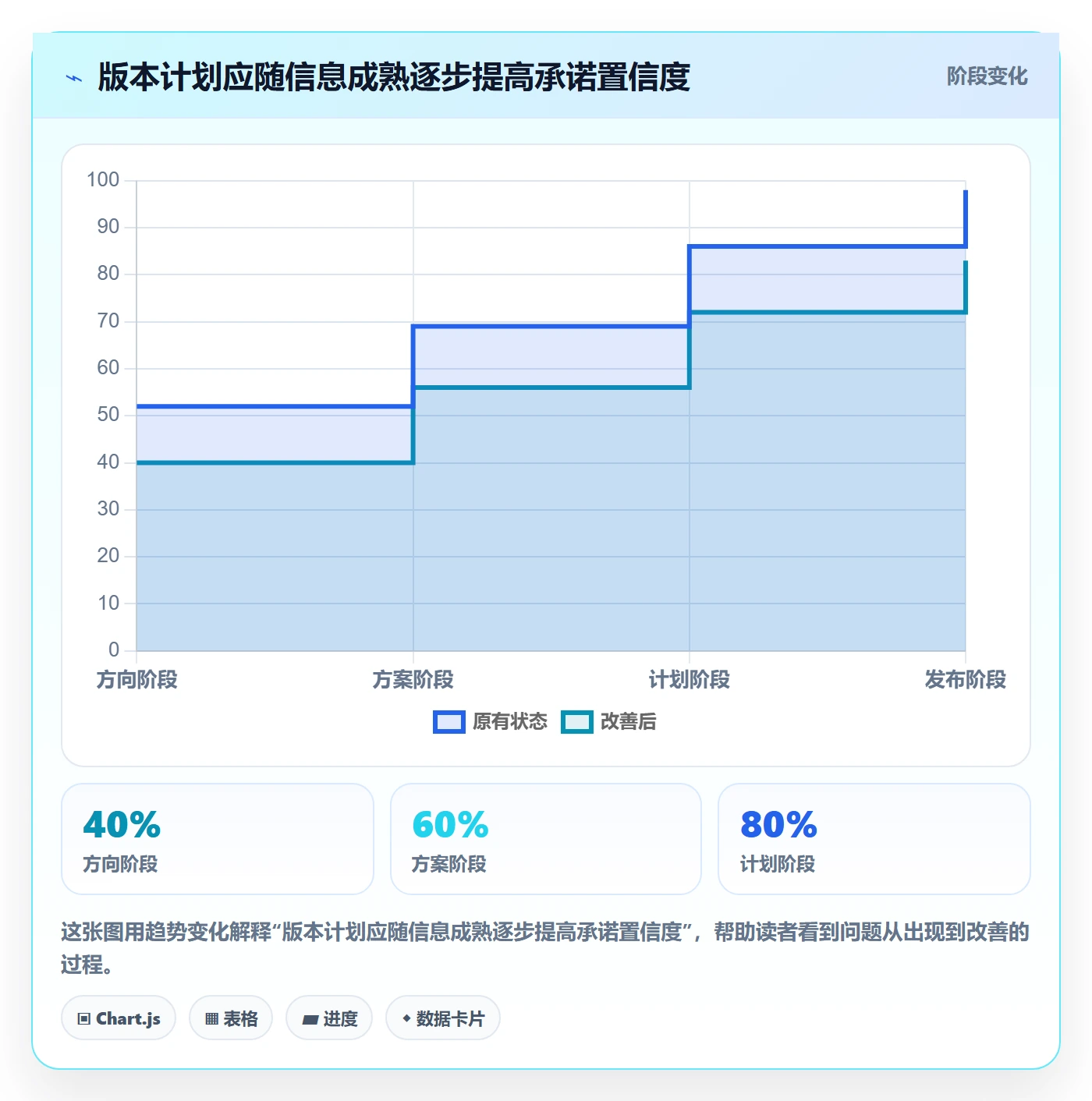 版本计划管理指南:PMO如何做好版本管理,最佳实践全流程