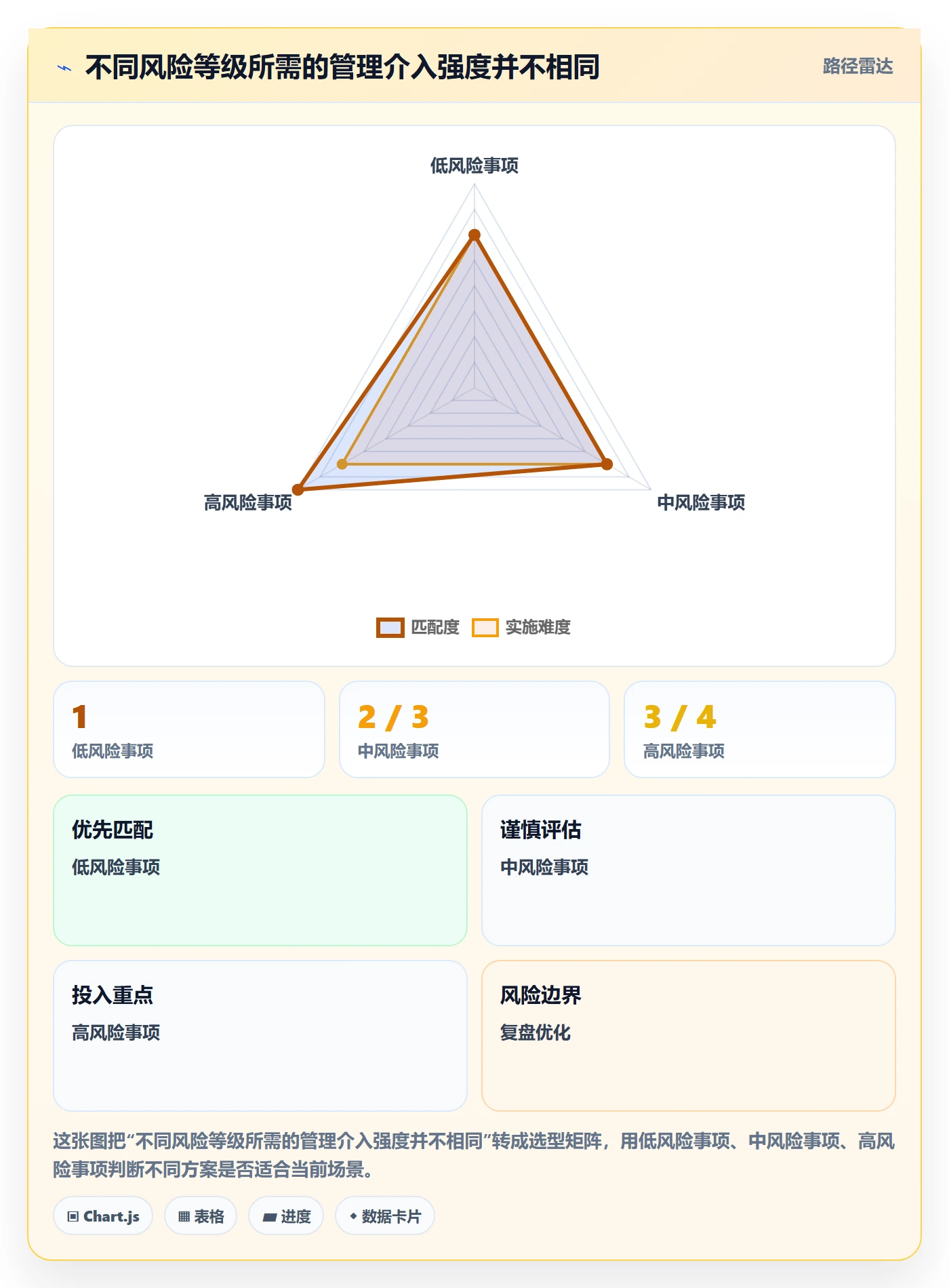 截止日期管理指南:管理层如何做好日历视图,风险控制全流程