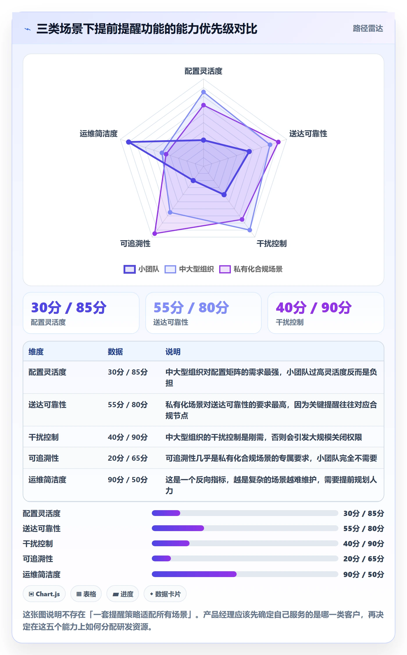 任务提醒提前提醒教程:产品经理落地方案,避坑指南