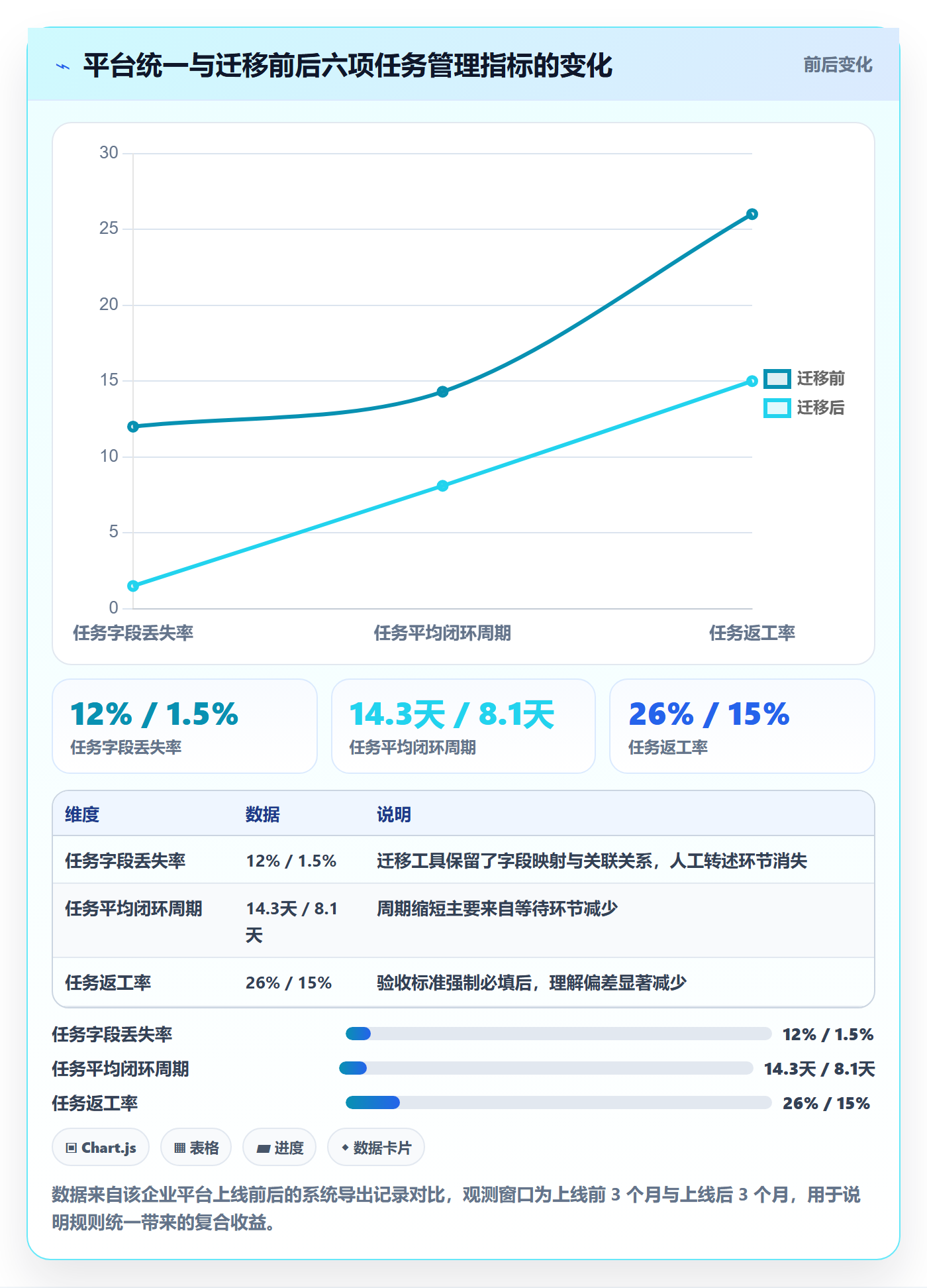 任务实操方法:企业管理者提升任务管理效率的最佳实践方法与模板