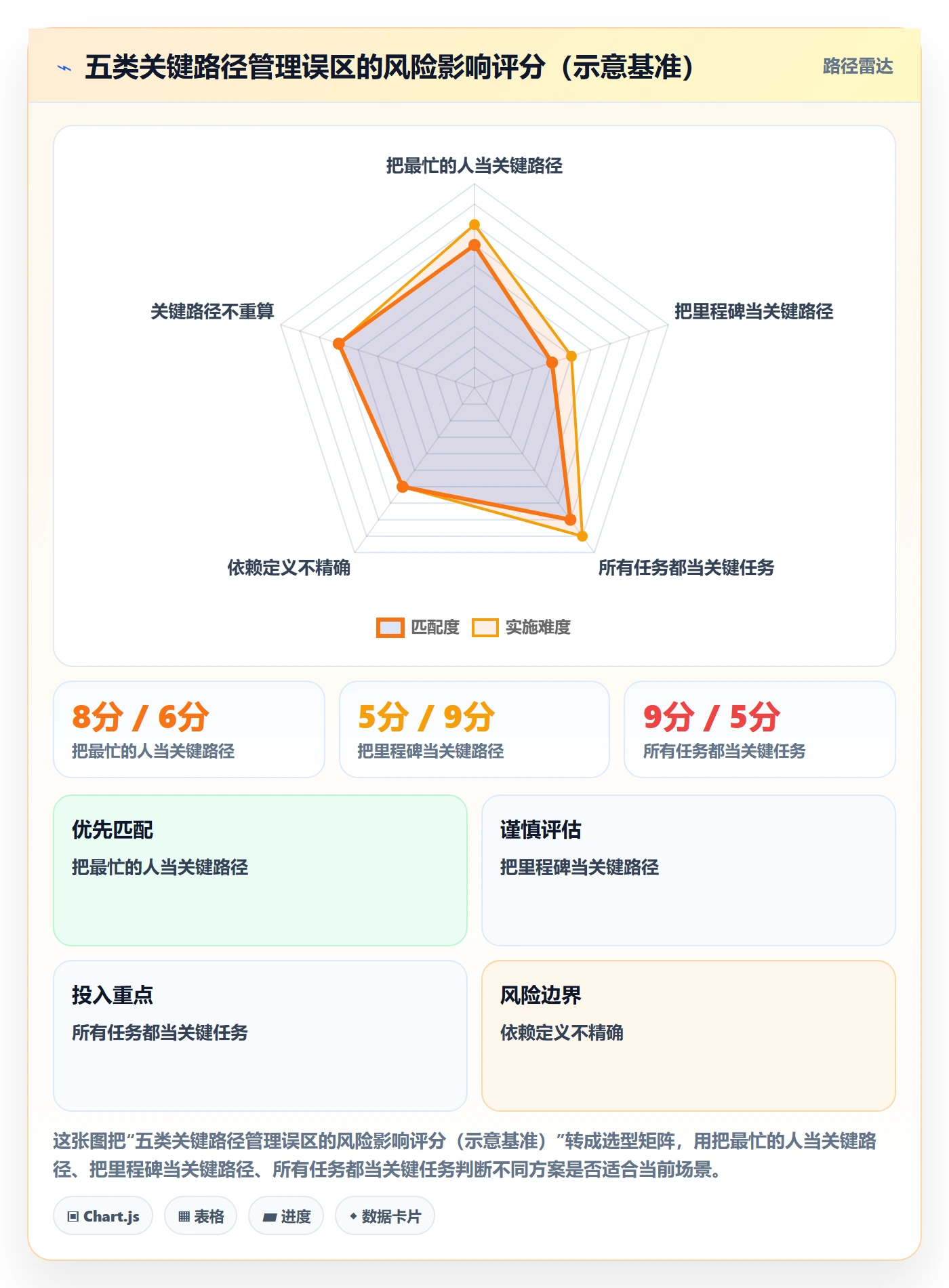 关键路径管理指南:实施团队如何做好任务依赖,流程优化全流程