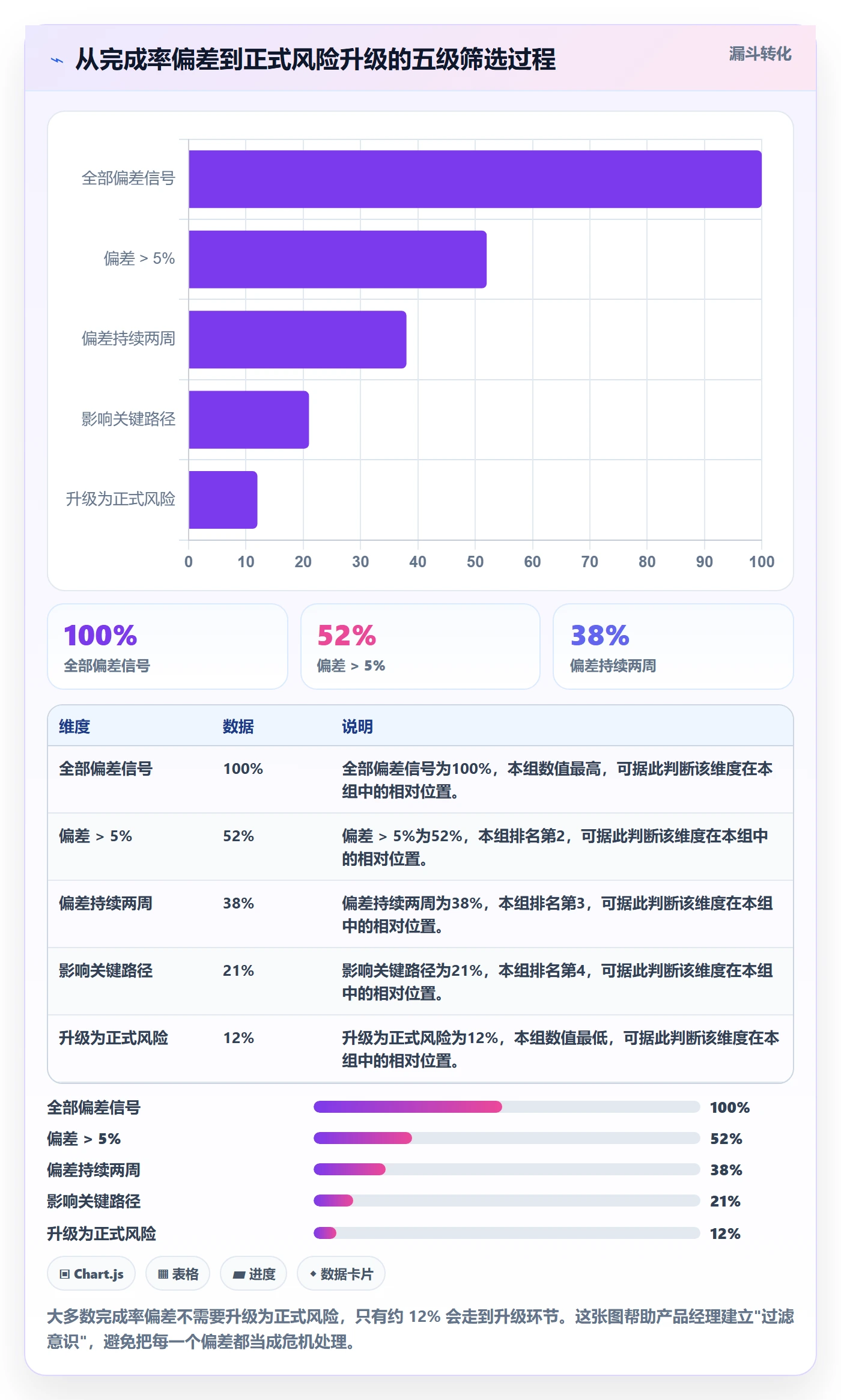 进度管理完成率全流程：产品经理风险控制与一文讲清