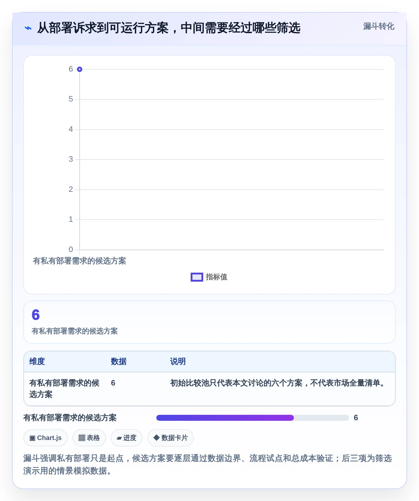 2026年可私有化部署的项目管理软件推荐：6款企业级方案选型指南