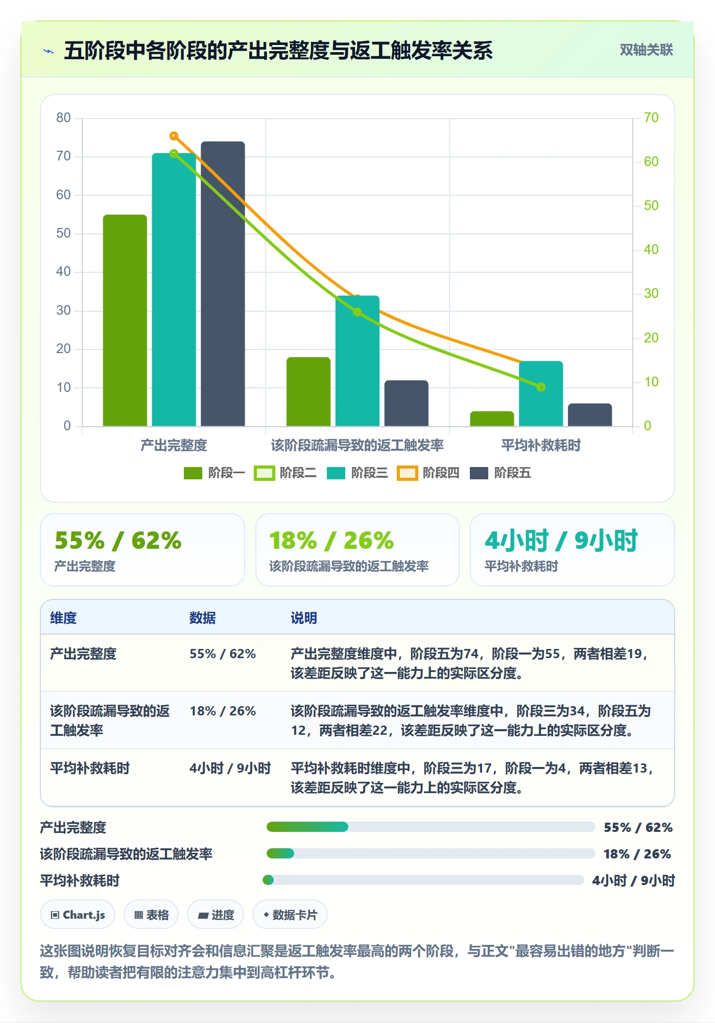 任务执行恢复全流程:跨部门团队实操方法与一文讲清