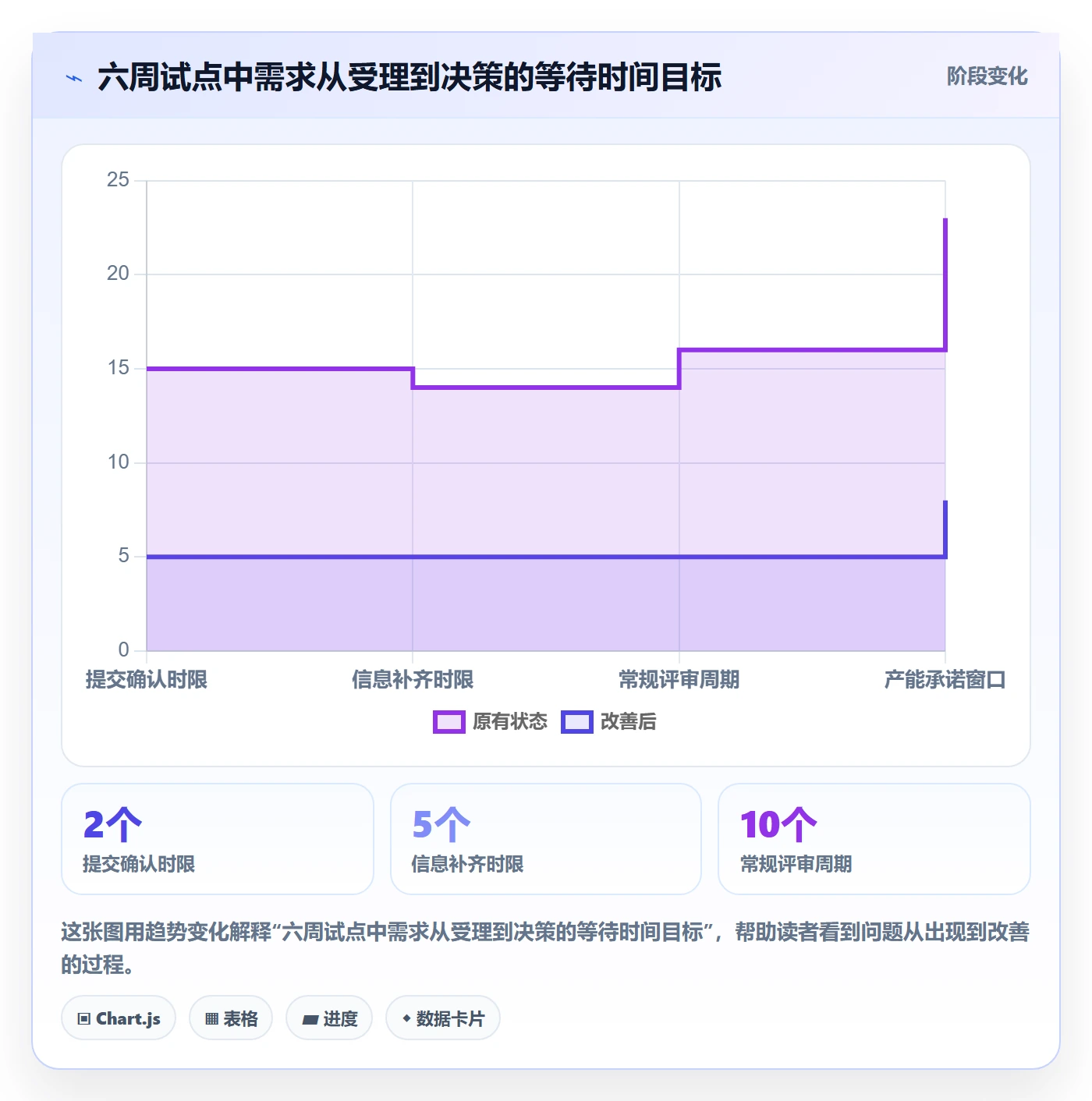 需求池落地方案:项目负责人开展需求管理的制度设计案例解析