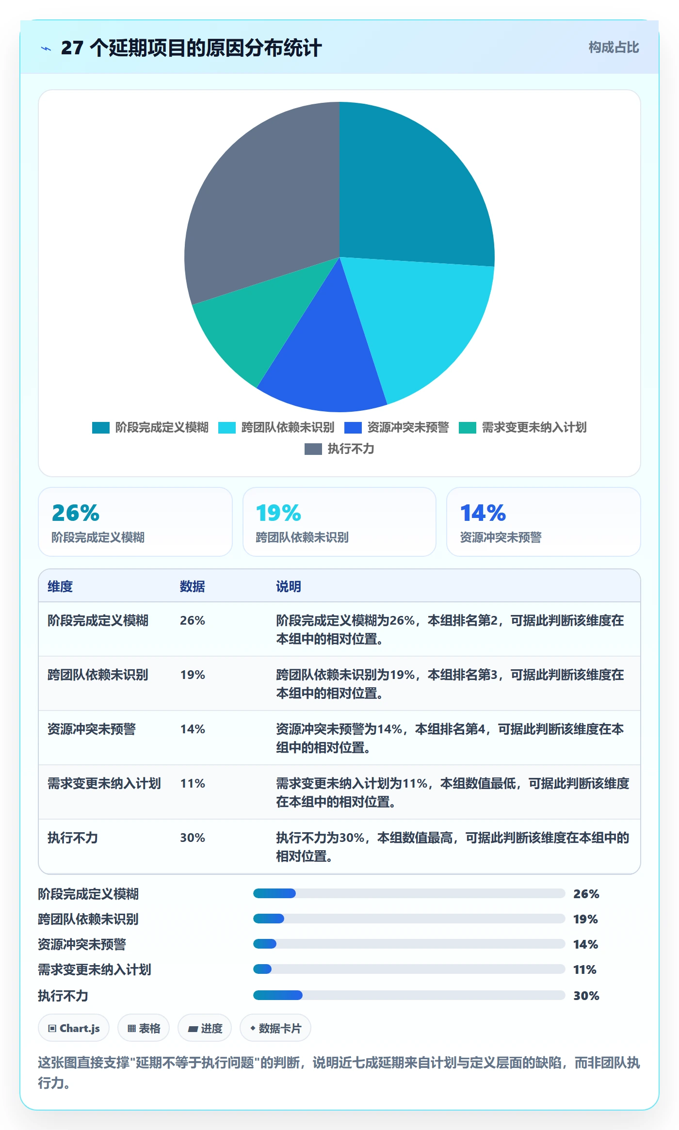 阶段进度管理方法大全:PMO进度管理落地方案落地清单