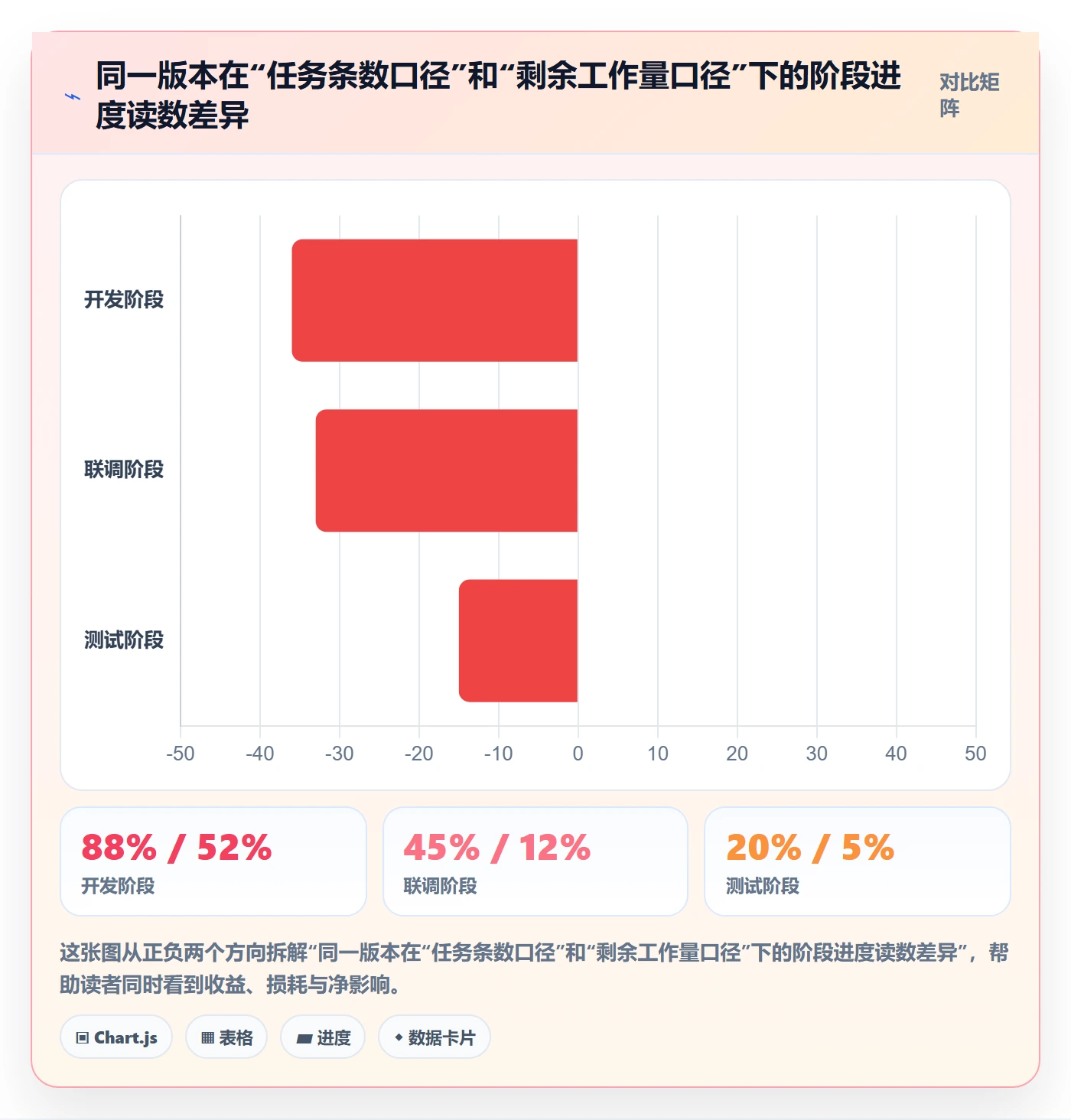 进度管理如何做好阶段进度？产品经理落地方案与操作步骤