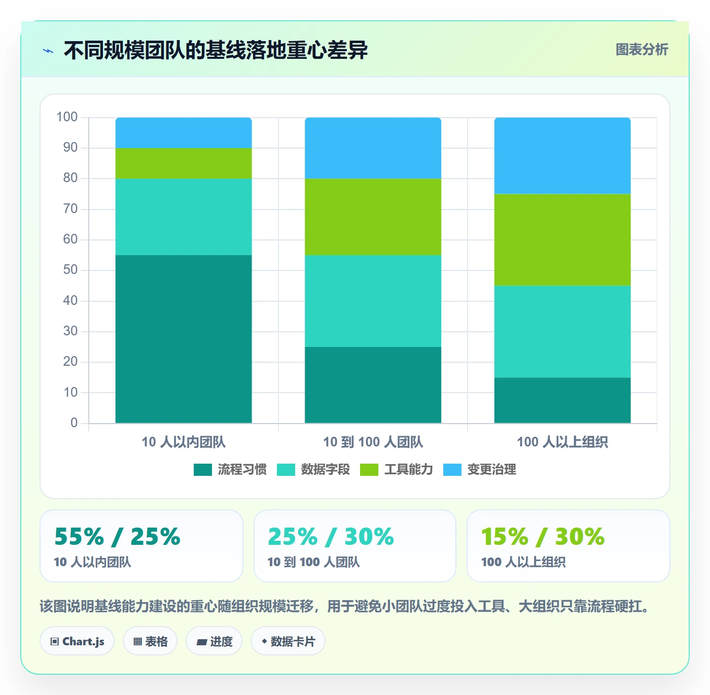 项目规划计划基线全流程:项目成员数据分析与一文讲清