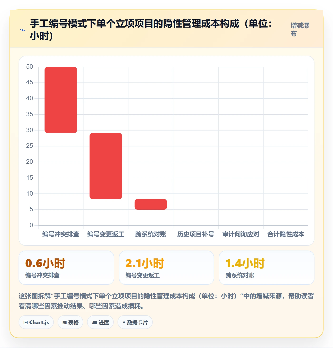 项目编号实操方法:PMO提升项目立项效率的流程优化方法与模板