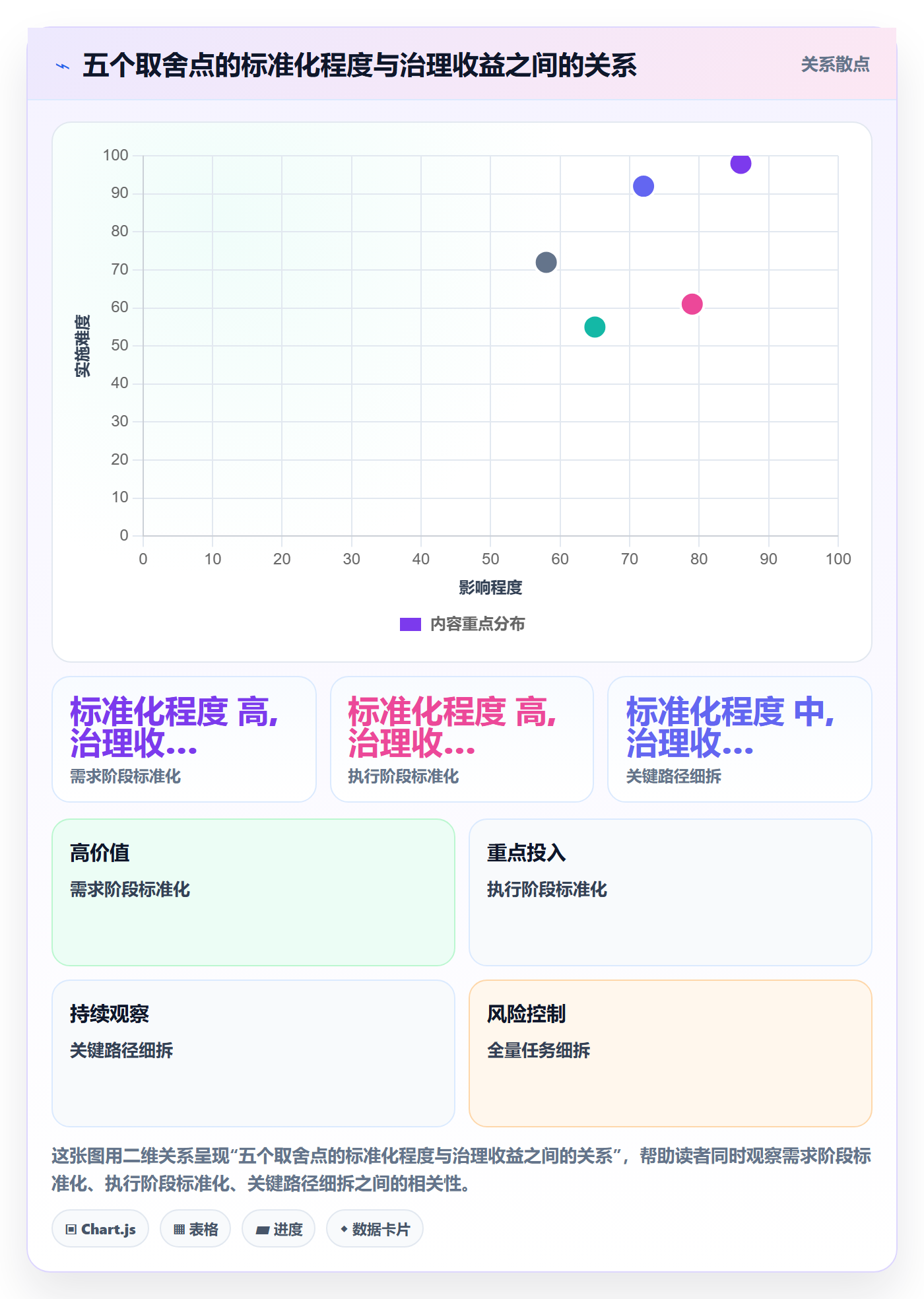 模板任务管理方法大全:产品经理项目模板风险控制落地清单