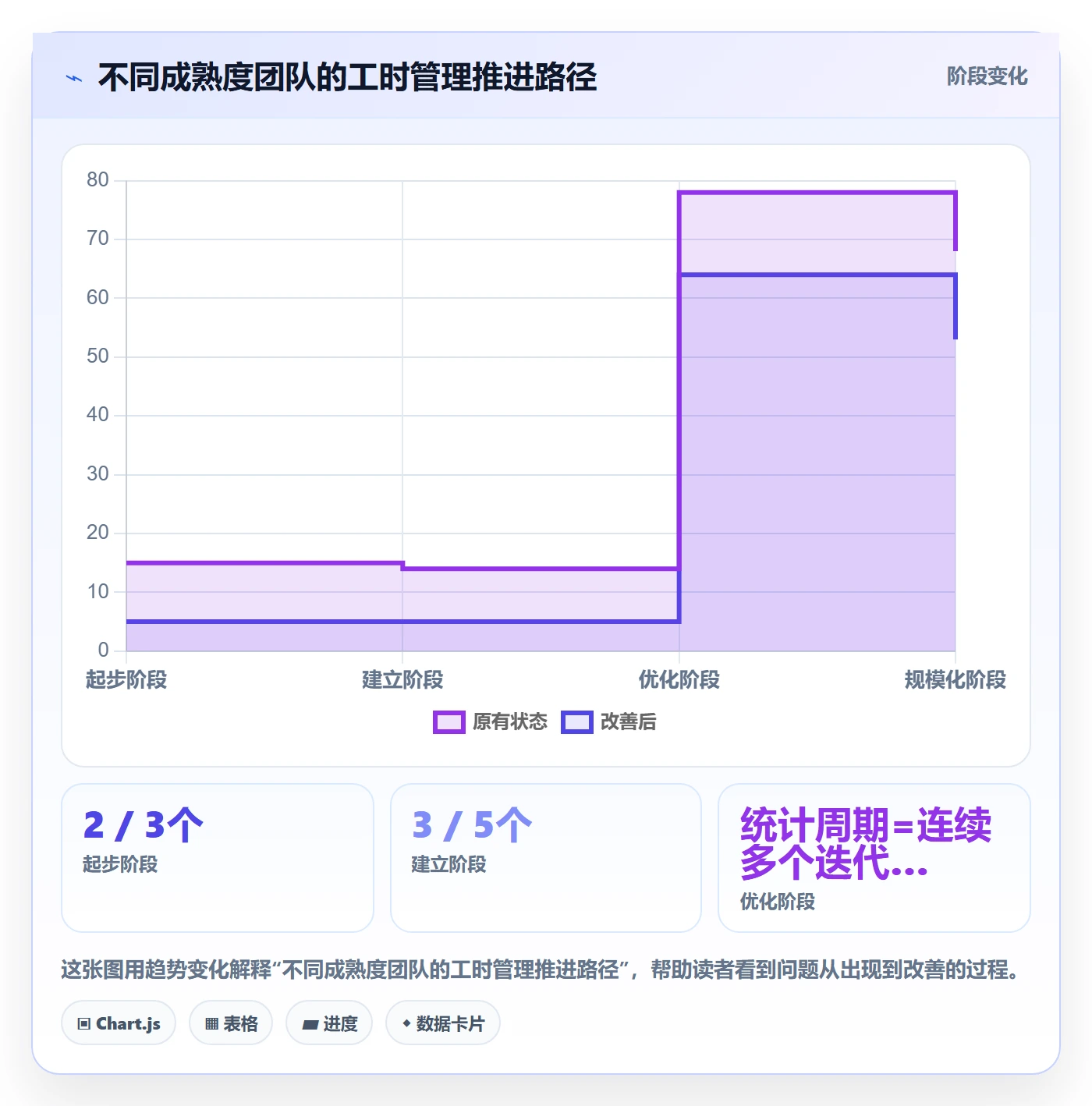工时管理计划工时教程：产品经理数据分析，避坑指南
