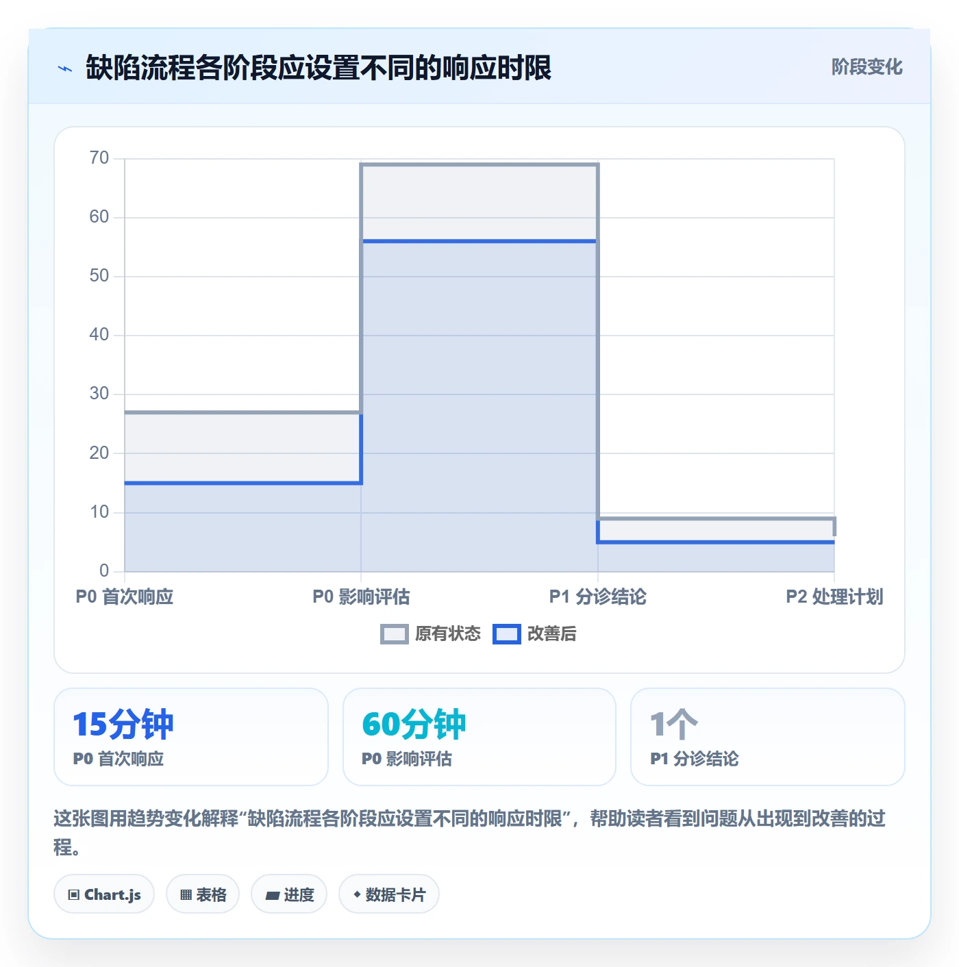 缺陷管理指南：项目经理如何做好Bug / 缺陷，入门指南全流程