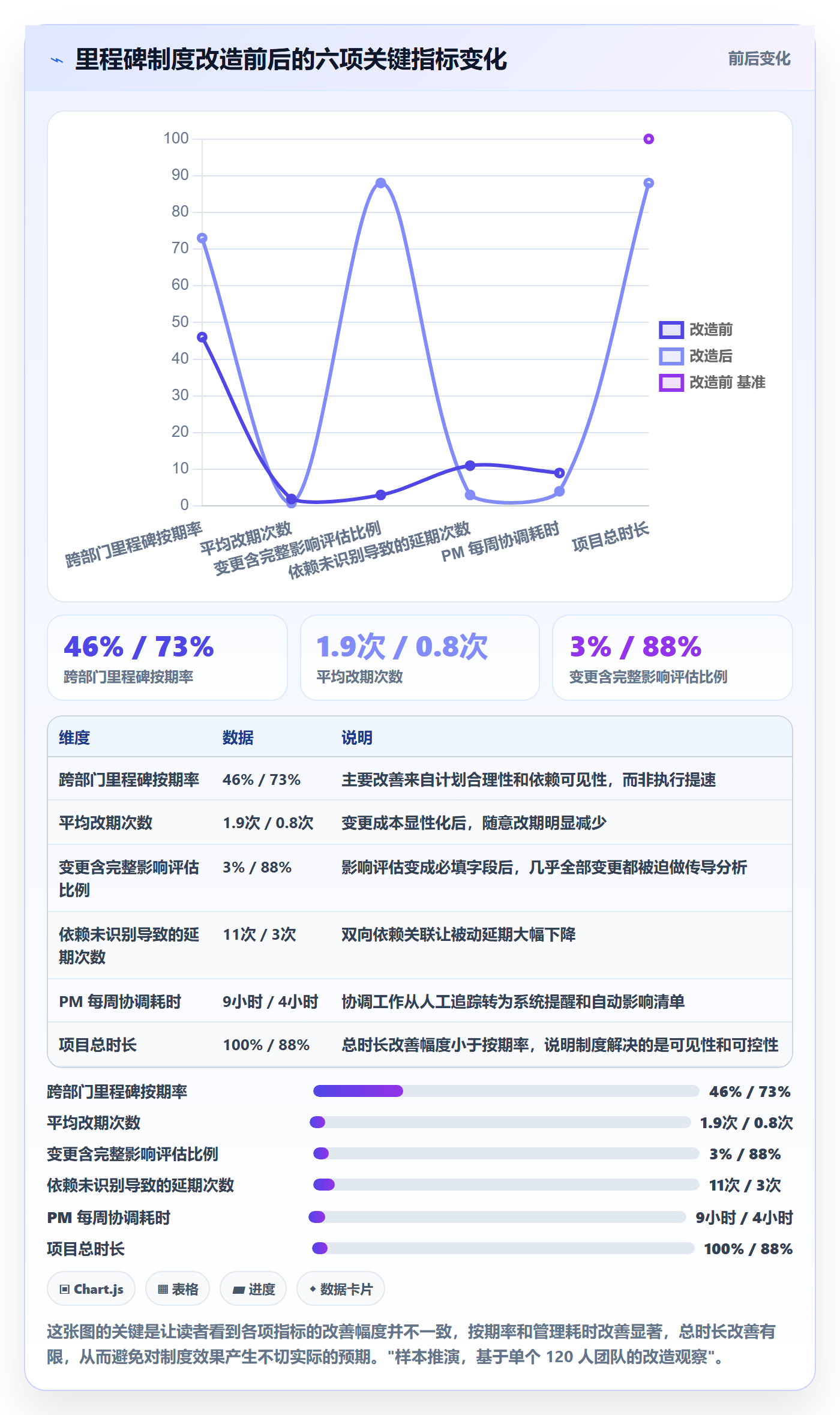 里程碑实操方法:跨部门团队提升里程碑效率的制度设计方法与模板