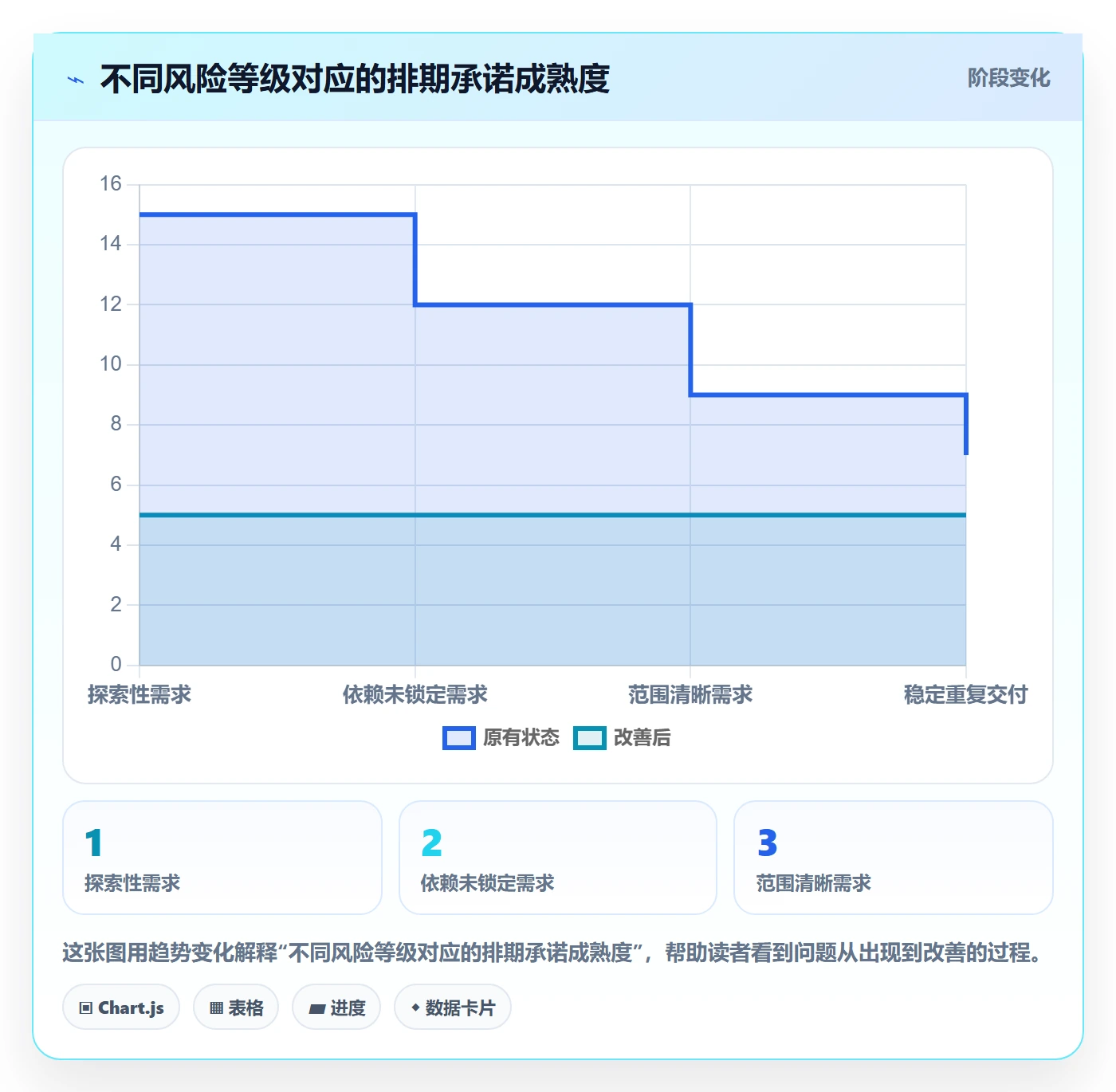 需求排期需求排期全流程：管理层风险控制与一文讲清