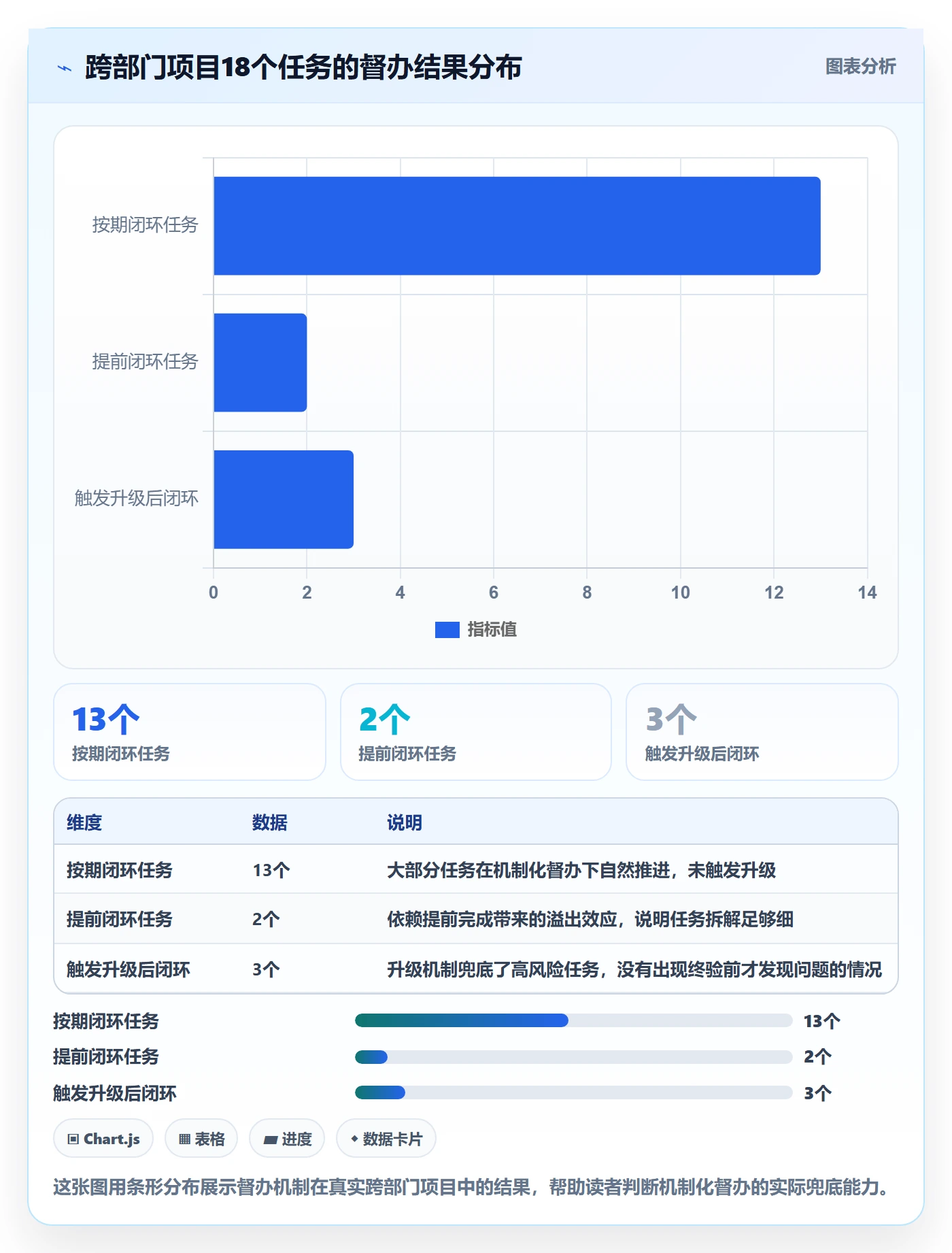 督办管理指南:产品经理如何做好任务提醒,最佳实践全流程
