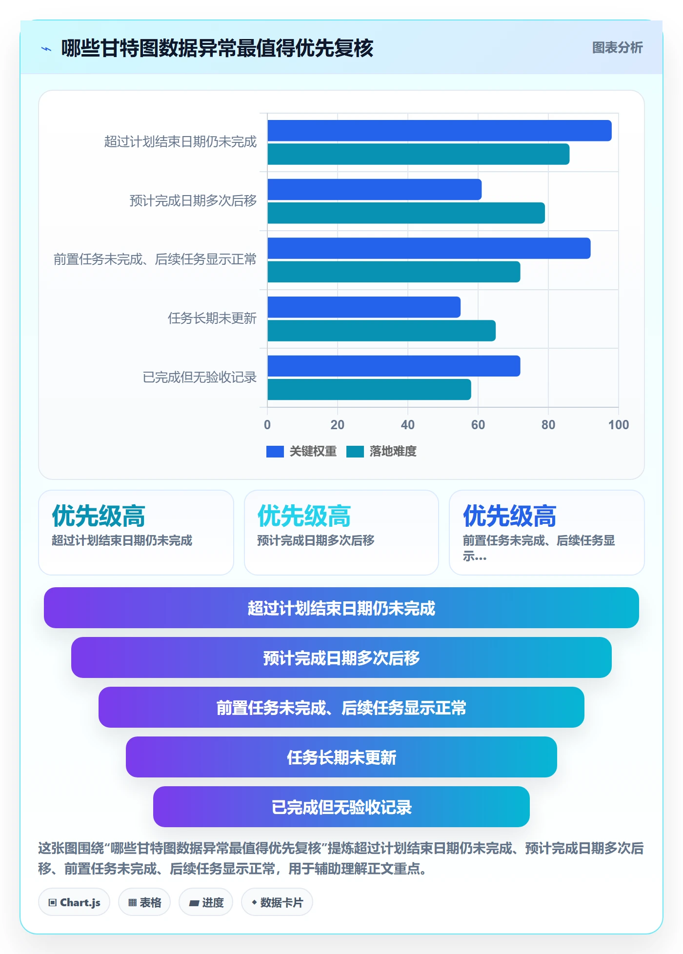 甘特图流程与规范:项目负责人甘特图制度设计关键指标