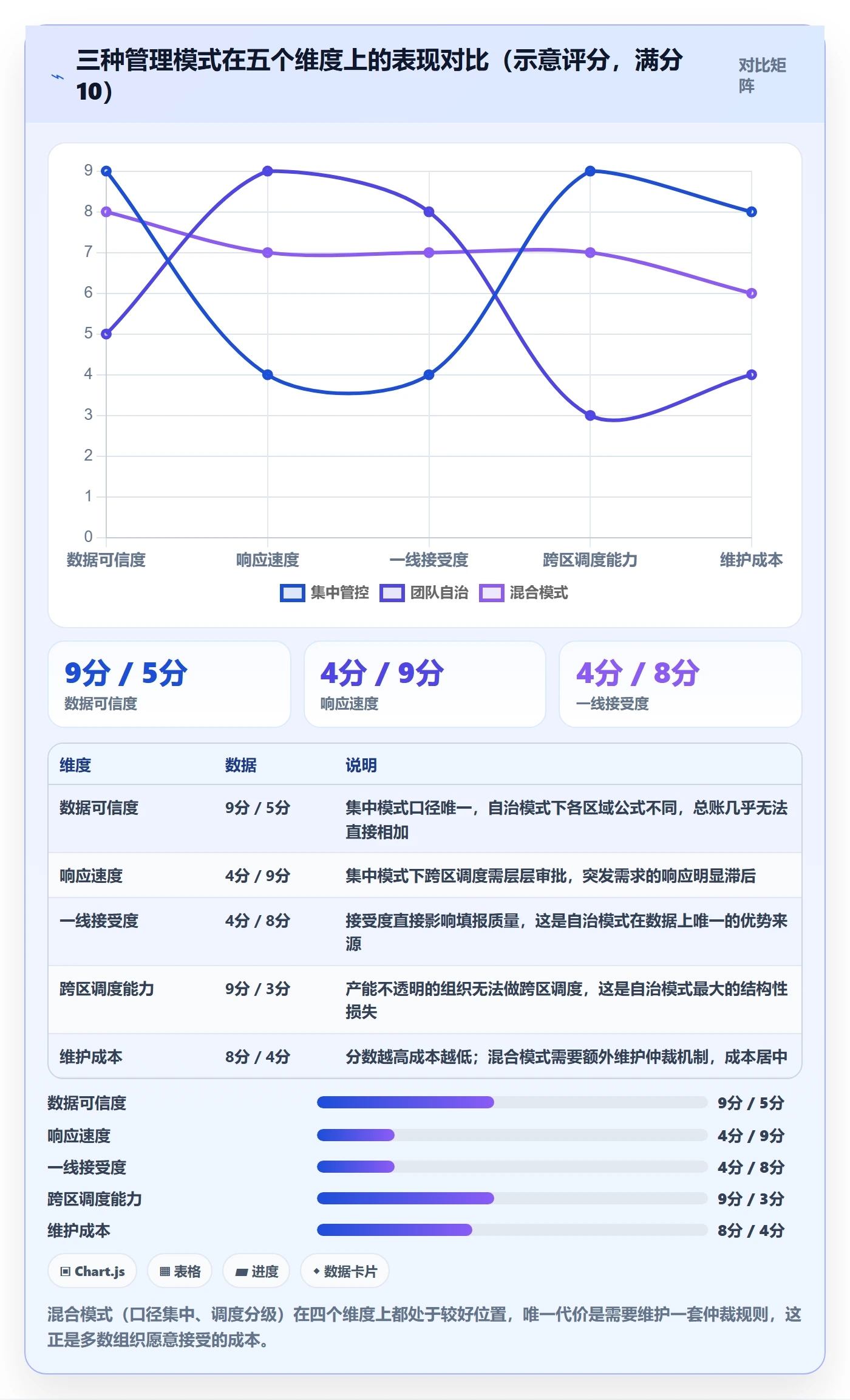 可用工时实操方法：实施团队提升人力资源计划效率的协同管理方法与模板