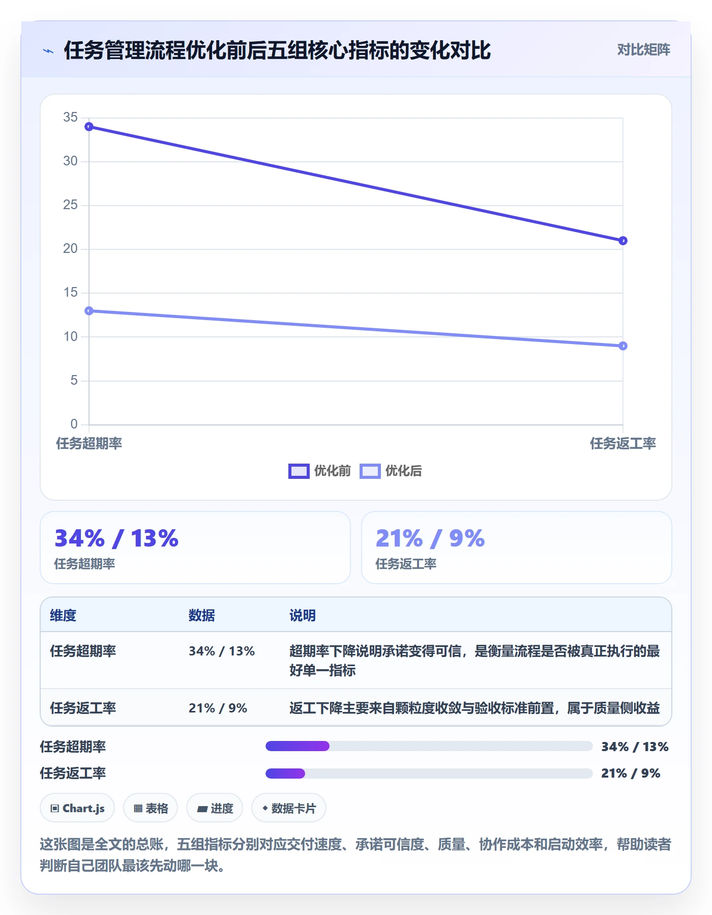 执行人实操方法：研发团队提升任务管理效率的流程优化方法与模板