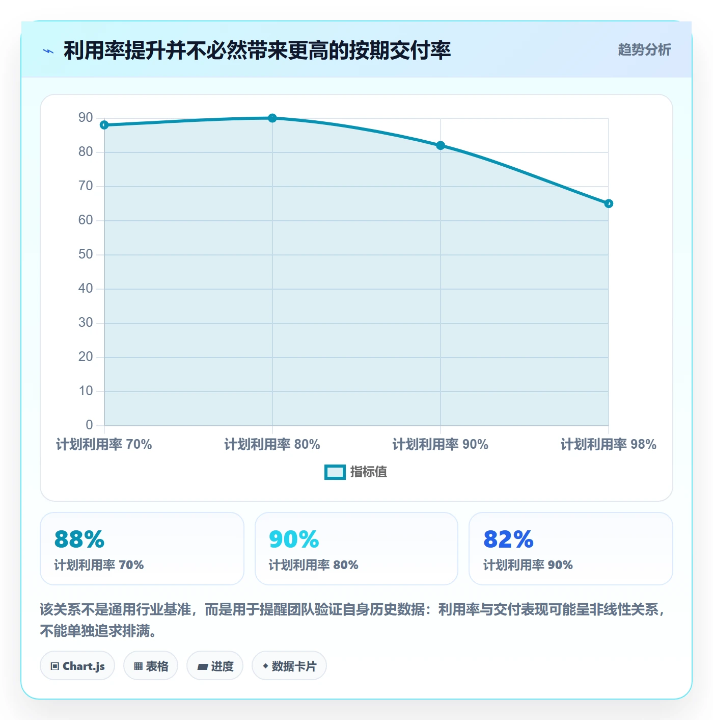 Capacity管理方法大全:跨部门团队资源负载流程优化落地清单