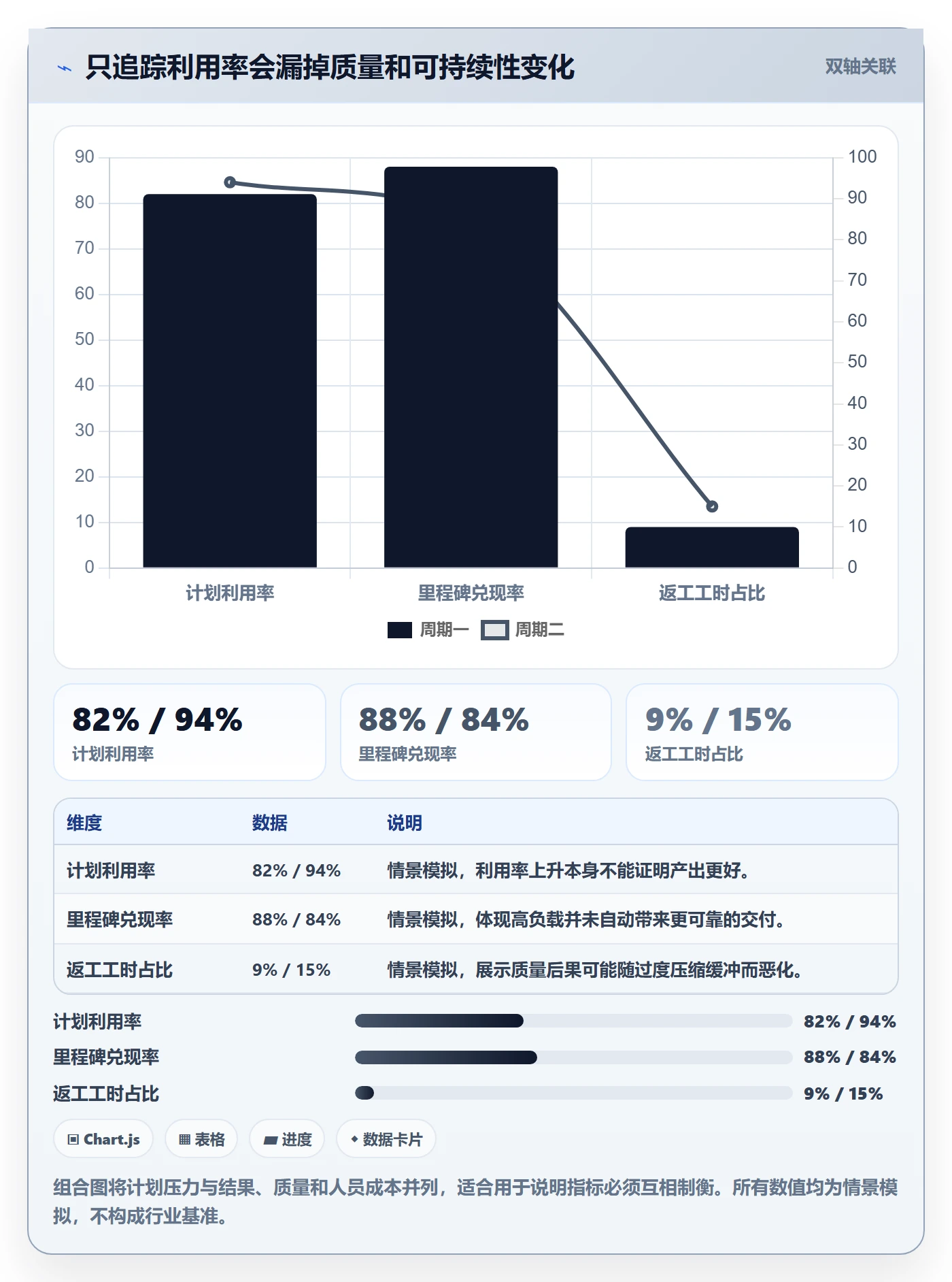 资源负载资源平衡全流程:管理层风险控制与一文讲清
