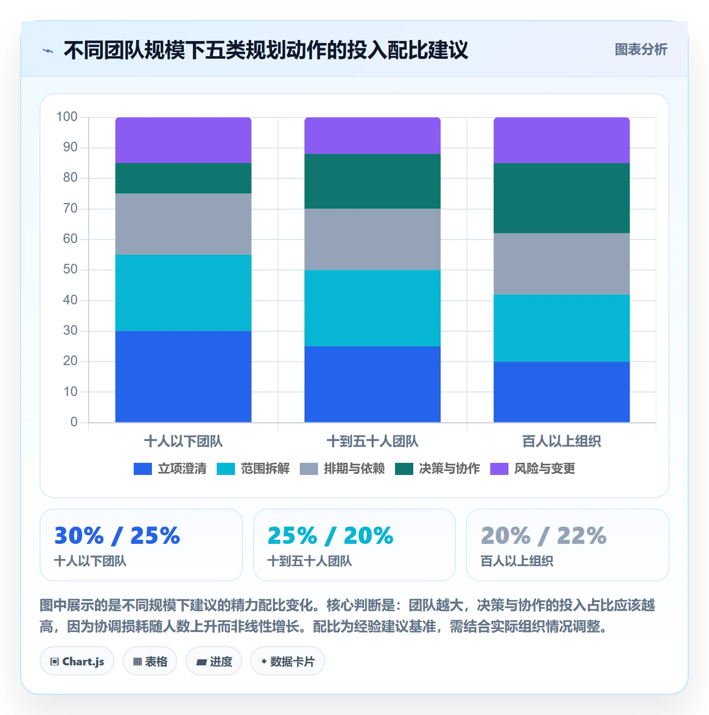 工作计划管理方法大全：项目负责人项目规划流程优化落地清单