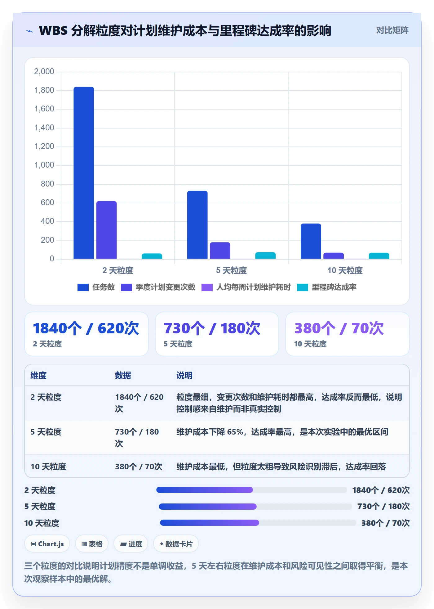 工作计划流程与规范:项目经理项目规划风险控制关键指标