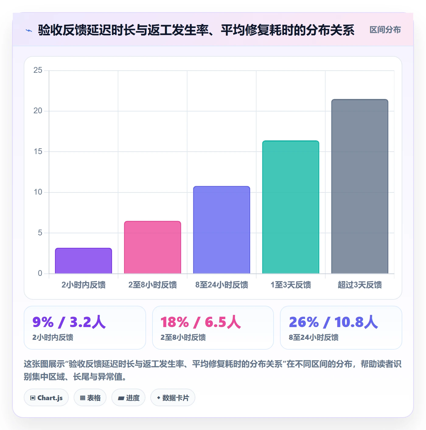任务验收返工全流程:项目经理最佳实践与一文讲清