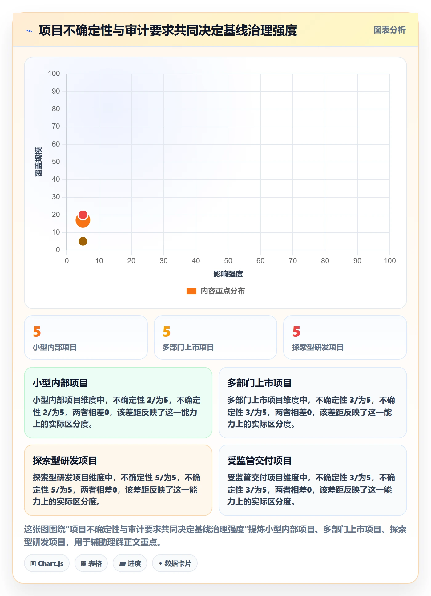 基线对比管理指南:跨部门团队如何做好甘特图,制度设计全流程