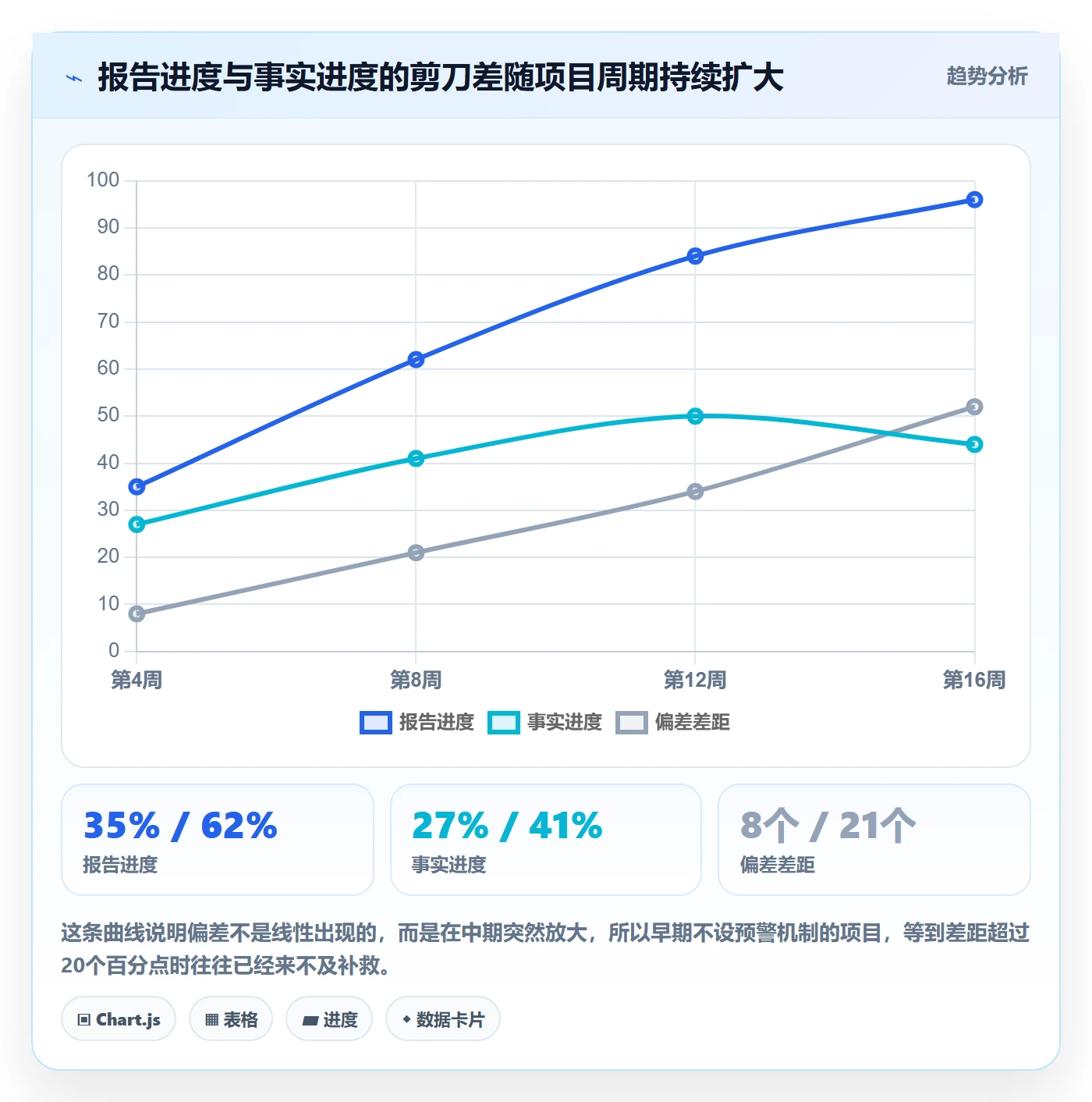 项目进度怎么做？项目经理落地方案：进度管理从0到1