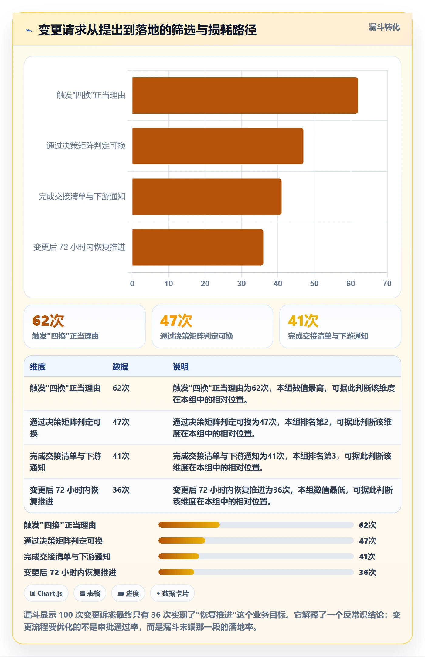 任务负责人变更流程与规范：产品经理任务分派入门指南关键指标