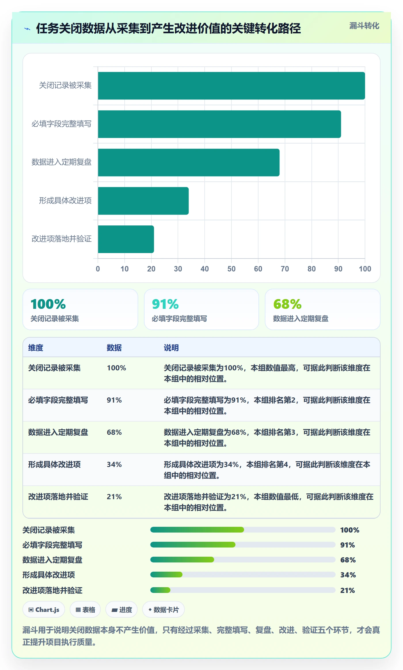 关闭最佳实践:项目成员任务执行落地方案,常见问题