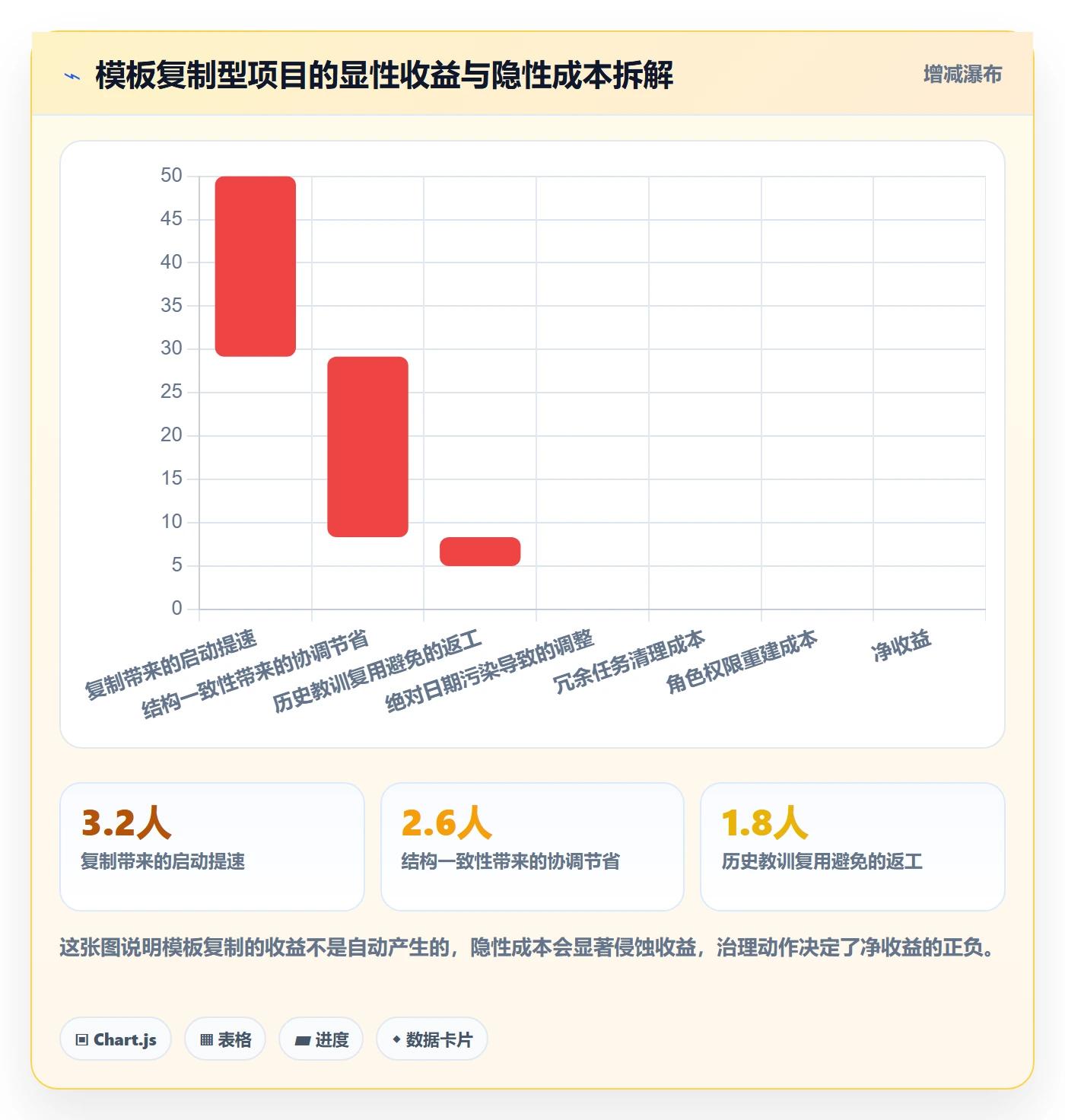 项目模板复制项目教程:项目负责人协同管理,避坑指南