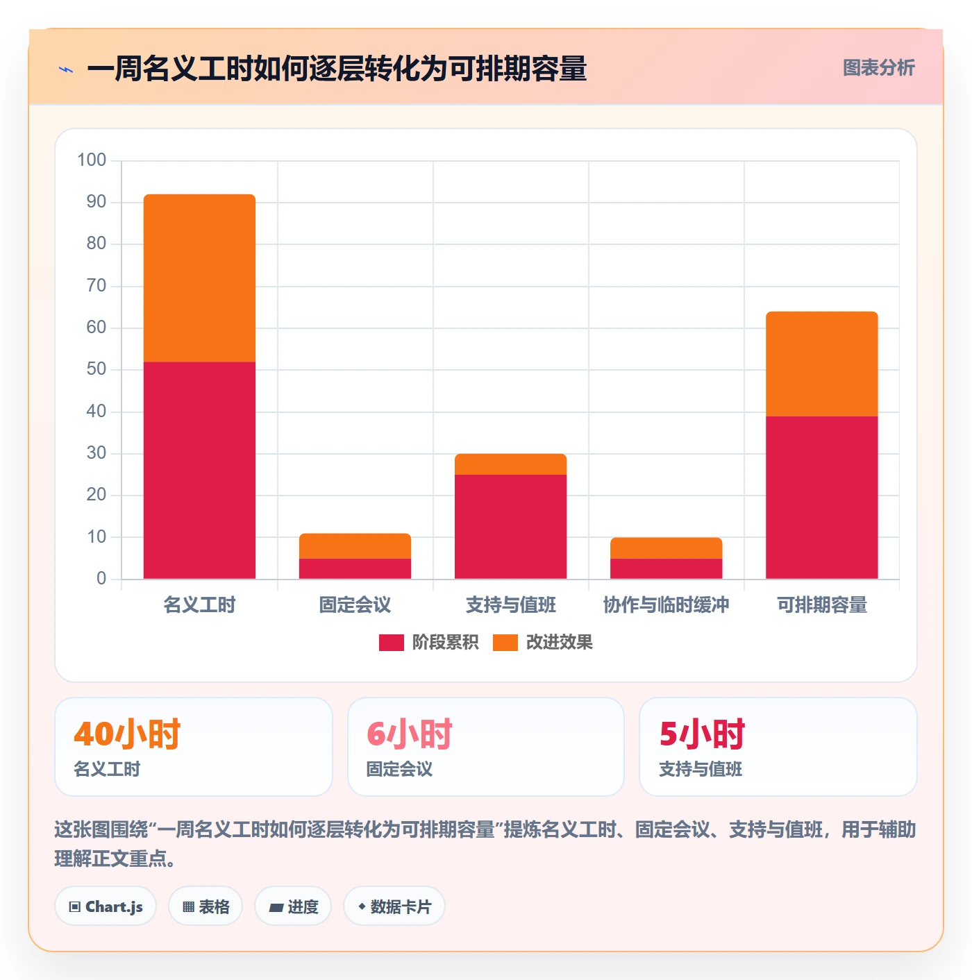 资源占用管理指南：PMO如何做好资源管理，数据分析全流程
