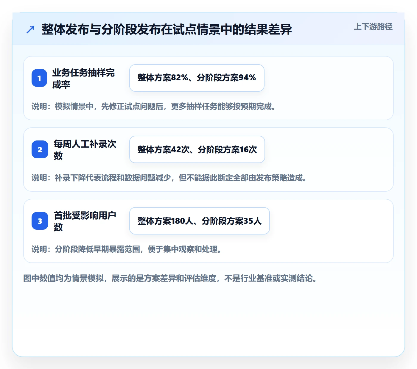 发布管理发布教程:实施团队入门指南,避坑指南