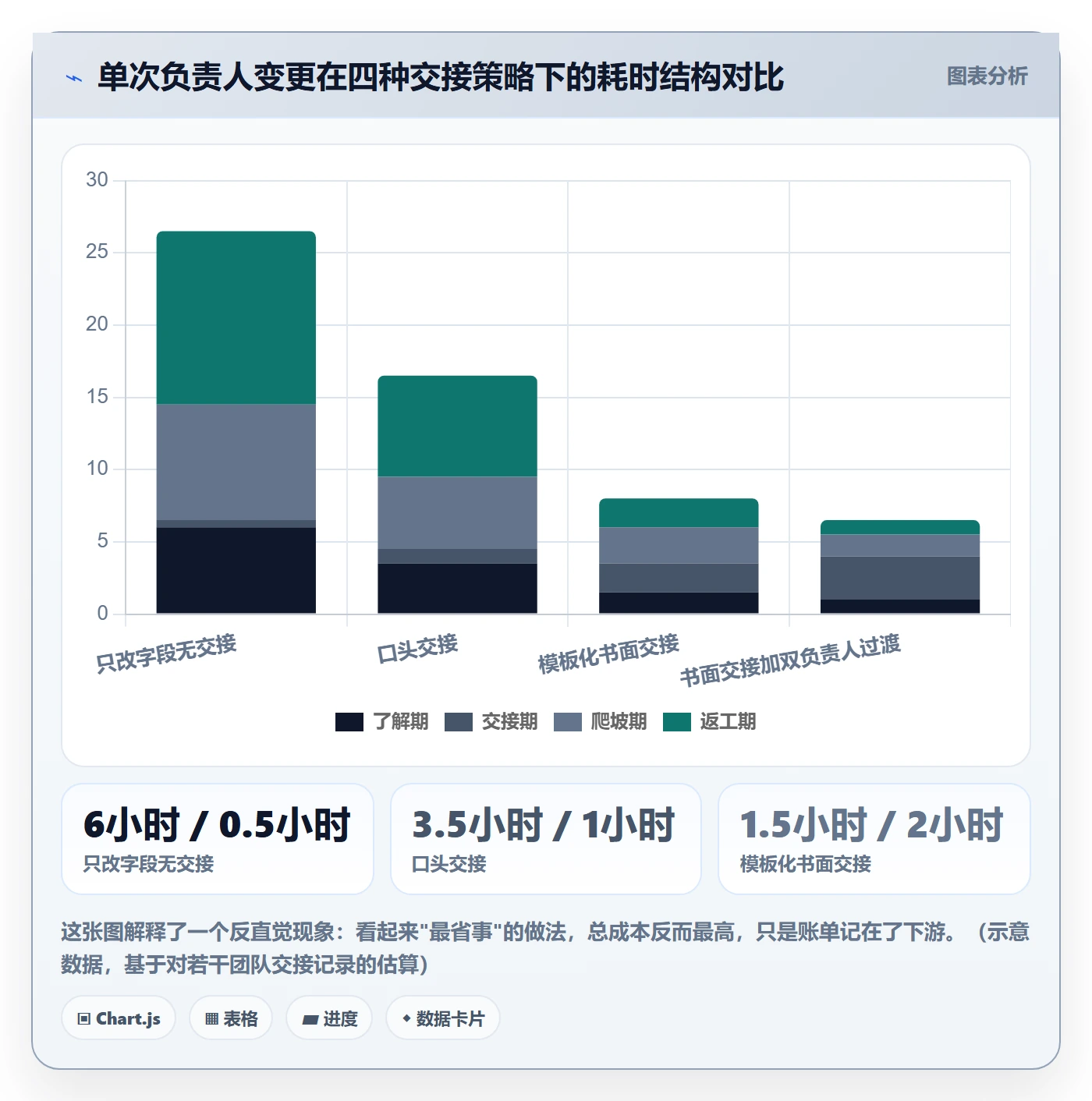 任务负责人变更最佳实践：项目负责人任务分派效率提升，常见问题