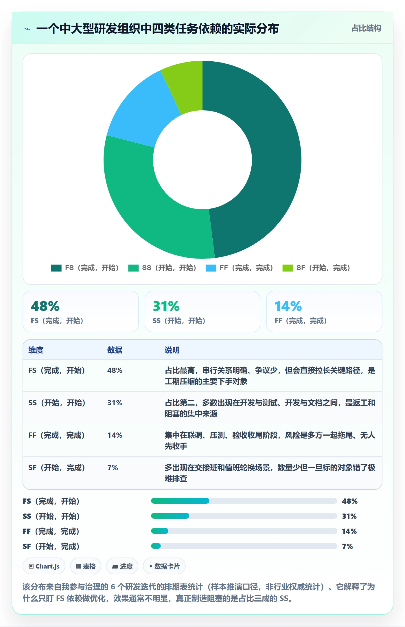 任务依赖SS全流程：项目负责人流程优化与一文讲清