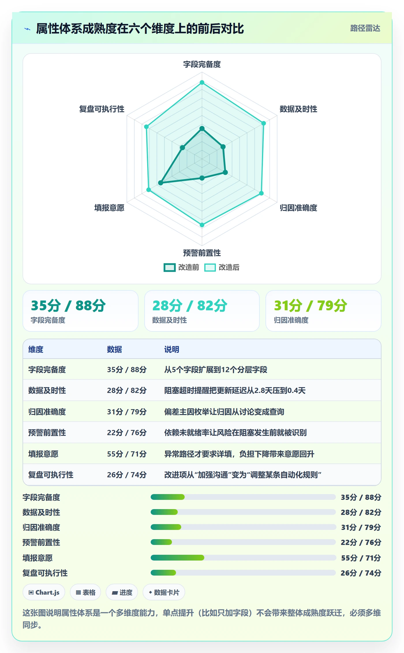 任务属性如何做好实际工期？产品经理风险控制与操作步骤