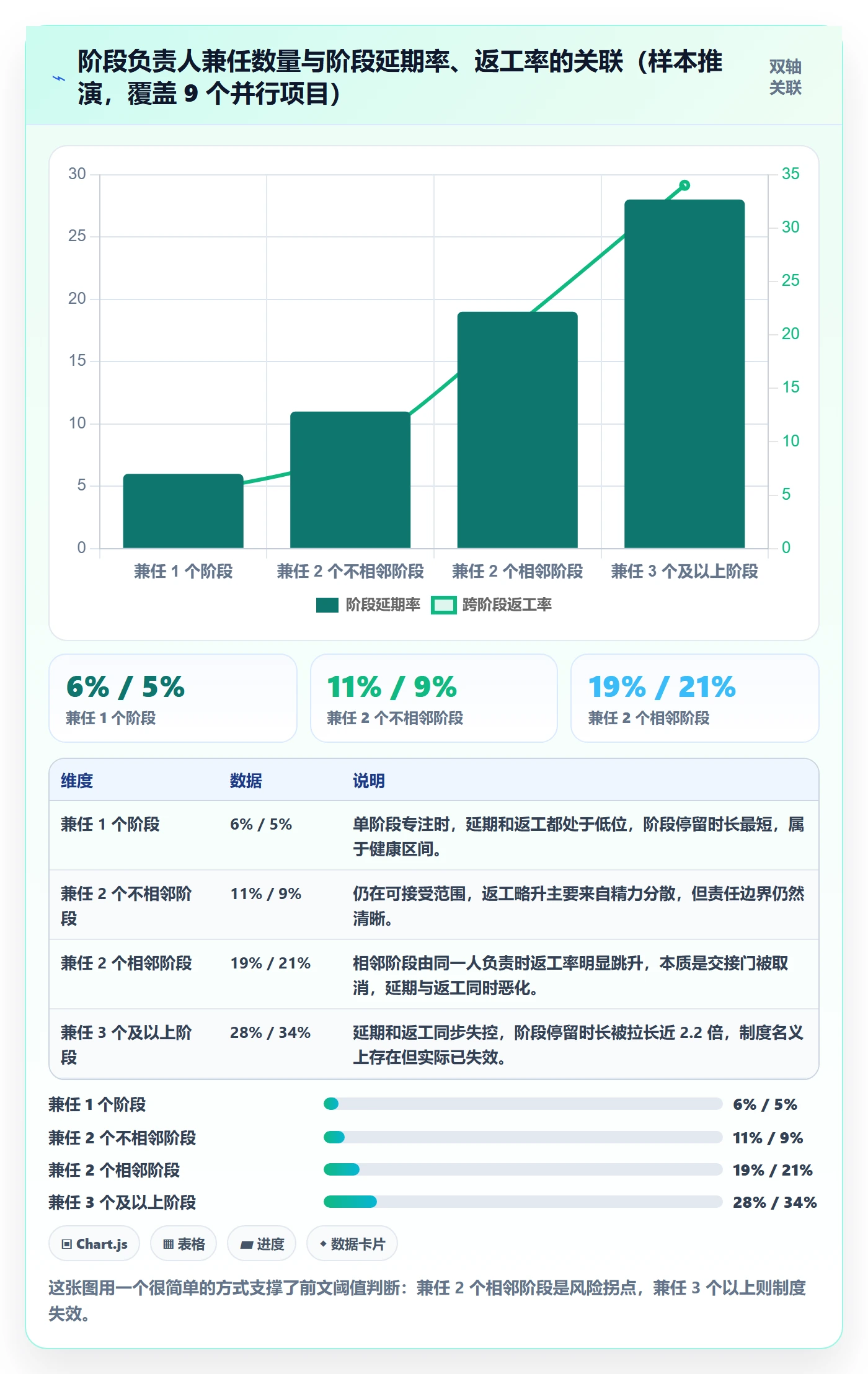 阶段负责人管理指南:项目经理如何做好项目阶段,制度设计全流程