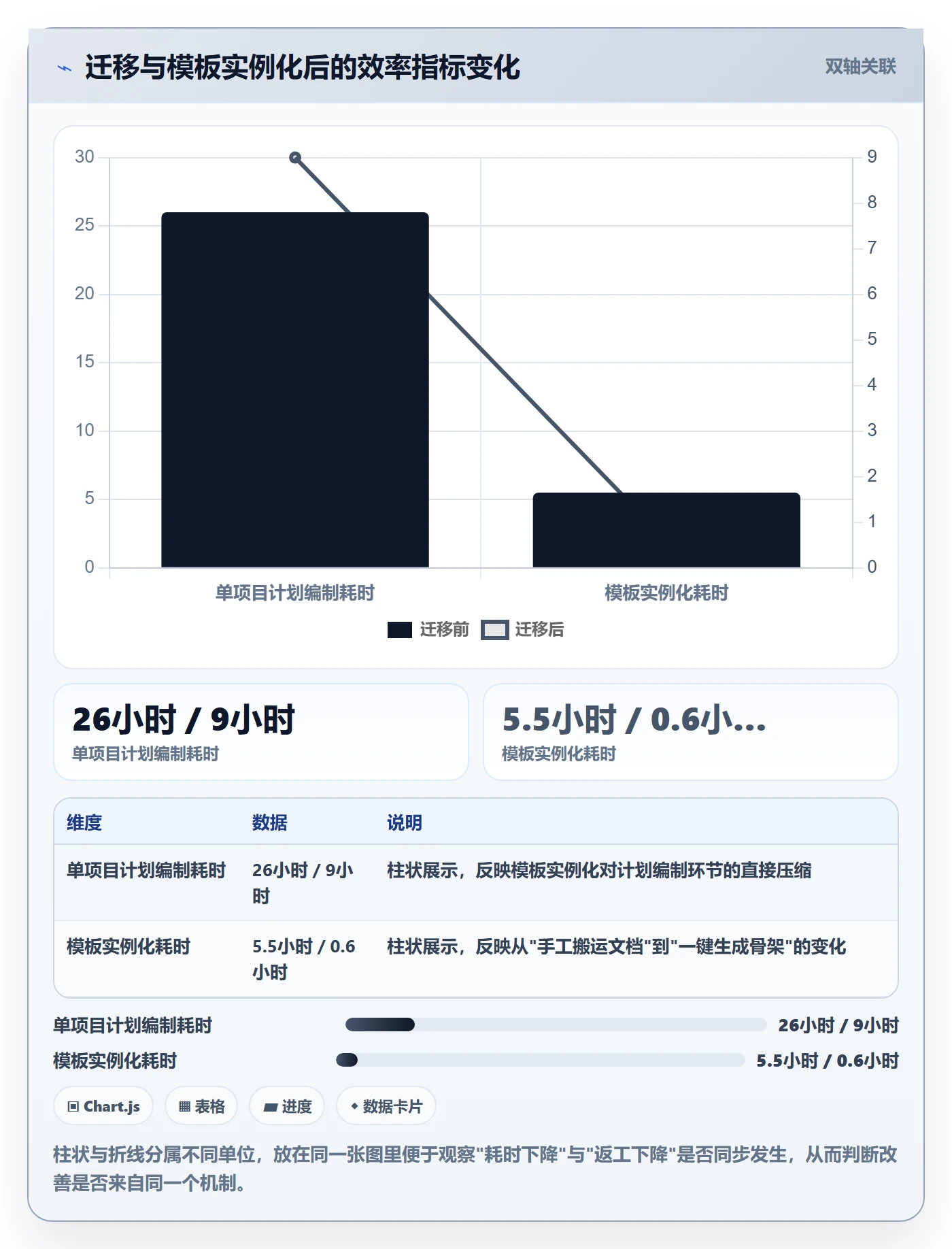 模板流程落地方案:项目成员开展项目模板的实操方法案例解析
