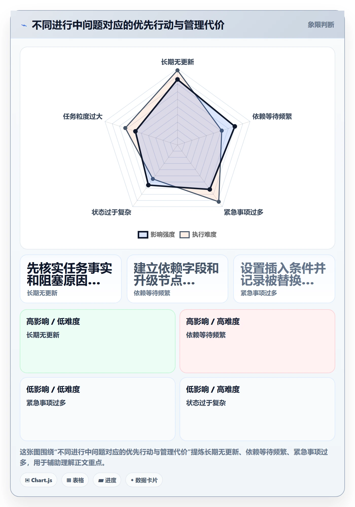 看板如何做好进行中？项目负责人实操方法与操作步骤
